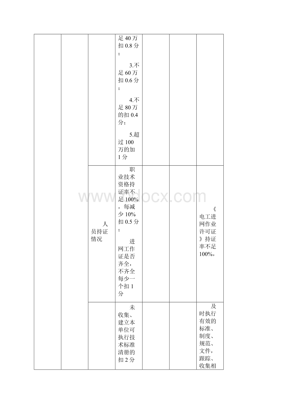 外协施工单位考核评价.docx_第2页