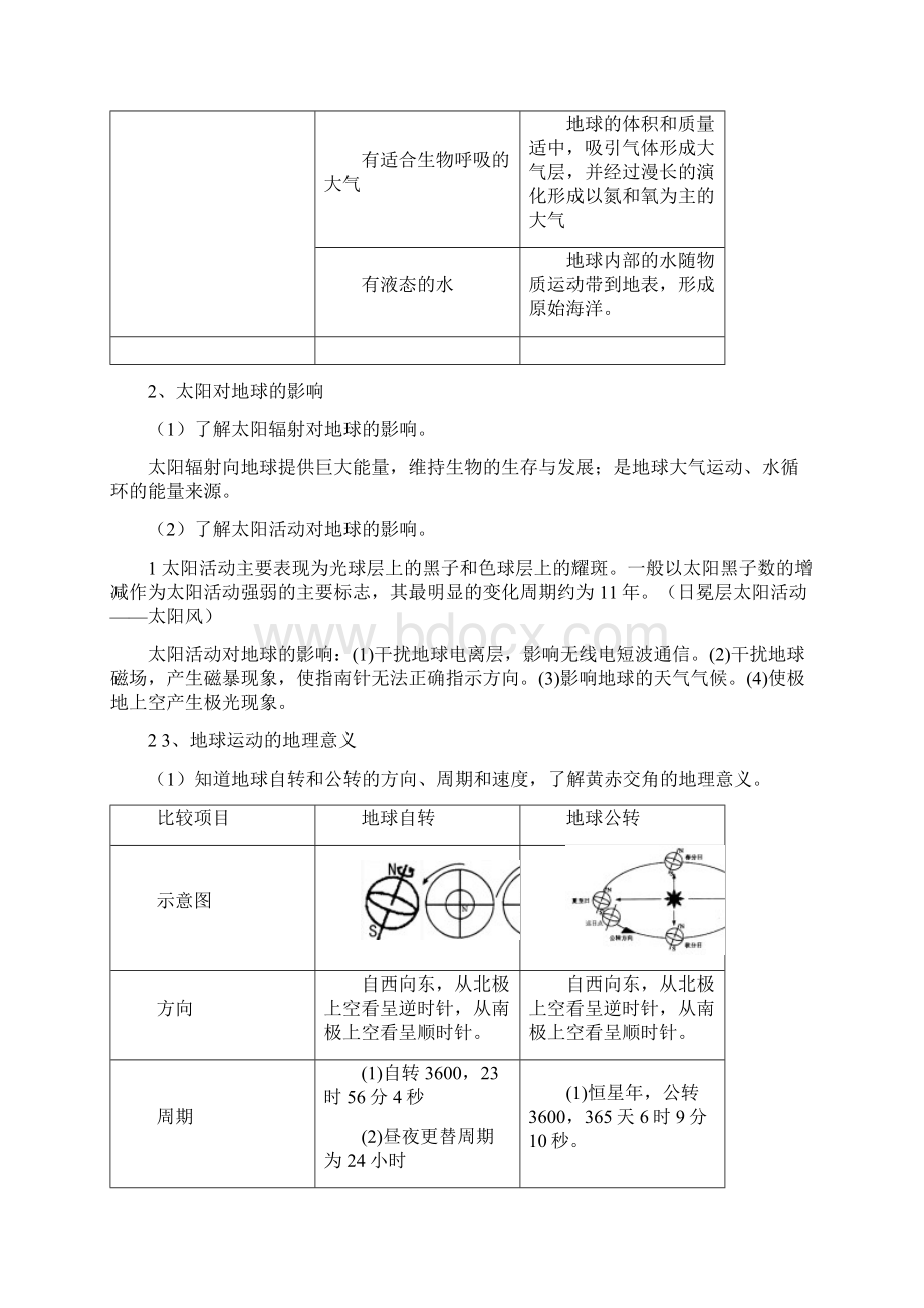 高中地理必修一必修二必修三复习资料doc.docx_第2页