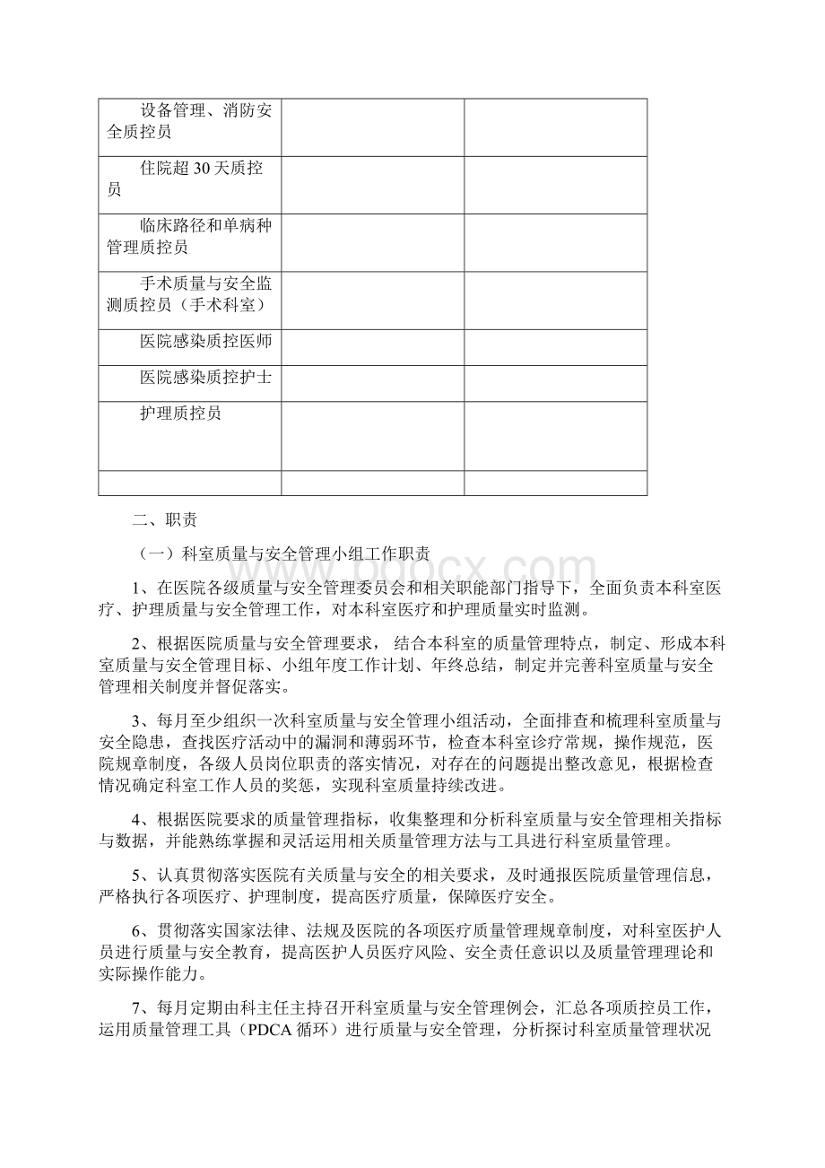 外科科室质控管理记录本Word文档格式.docx_第2页