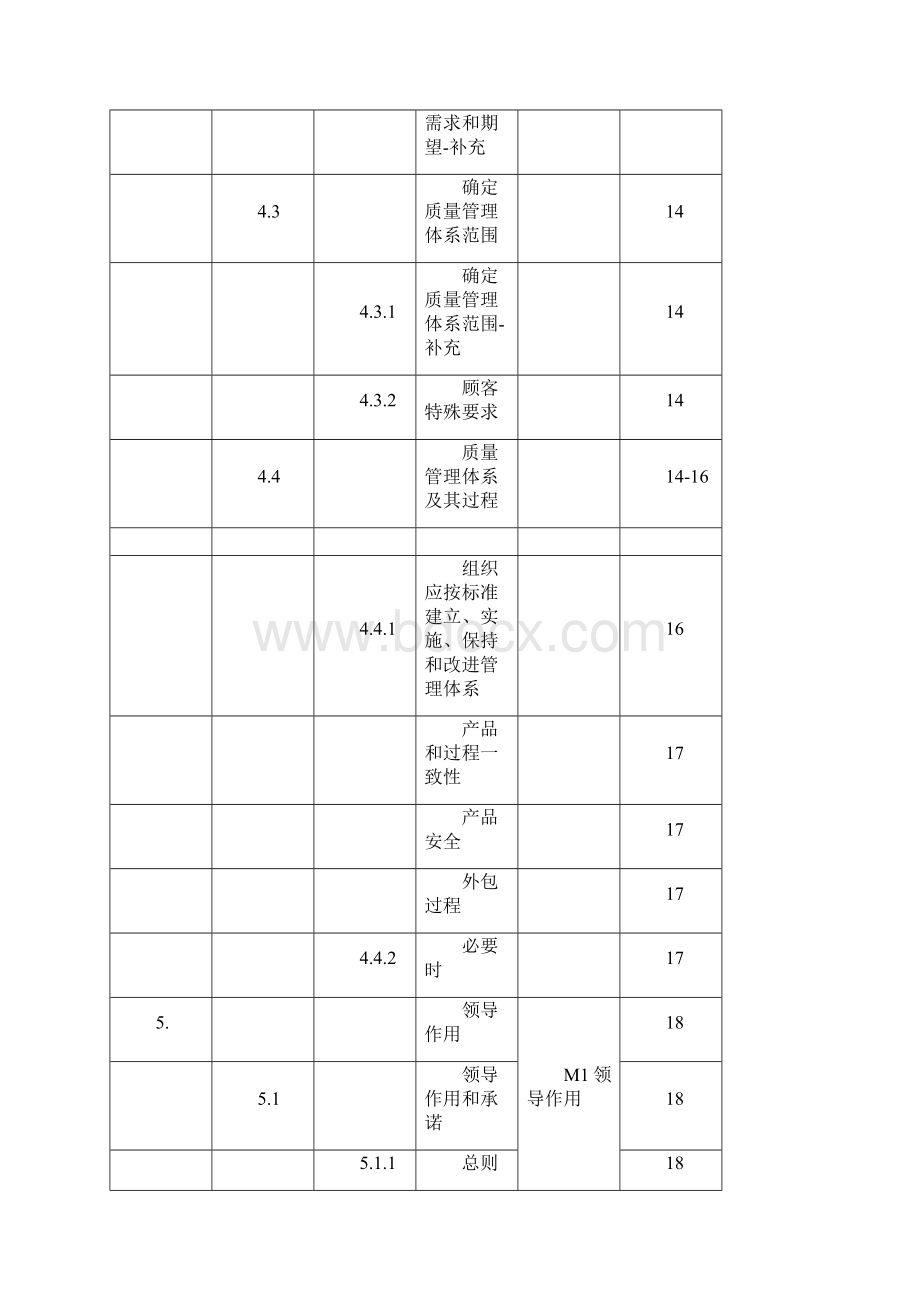 IATF16949质量体系手册.docx_第3页