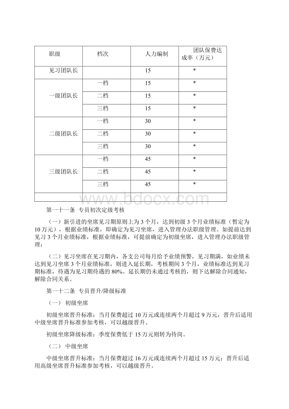 电销专员管理办法Word文档下载推荐.docx_第3页