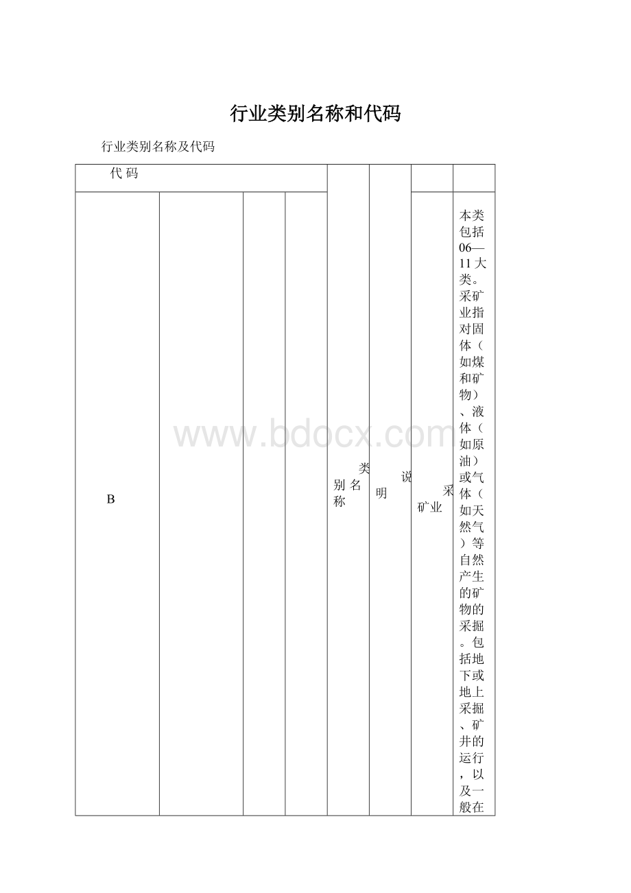 行业类别名称和代码.docx