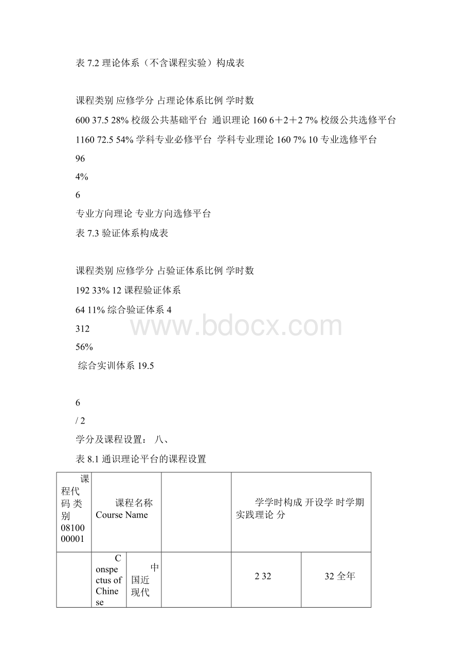 数学与应用数学专业本科人才培养方案.docx_第3页