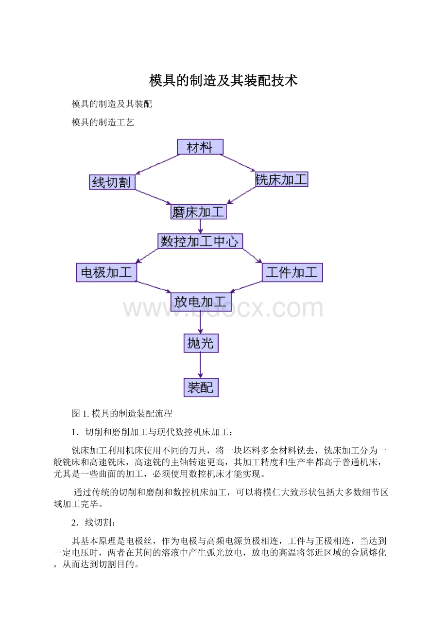 模具的制造及其装配技术Word文件下载.docx_第1页