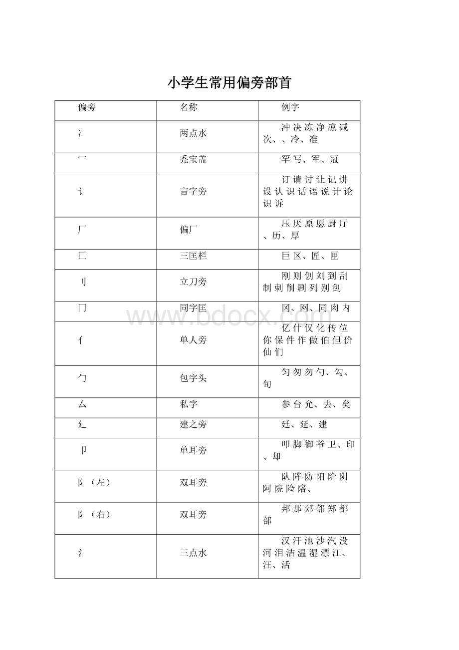 小学生常用偏旁部首Word格式.docx