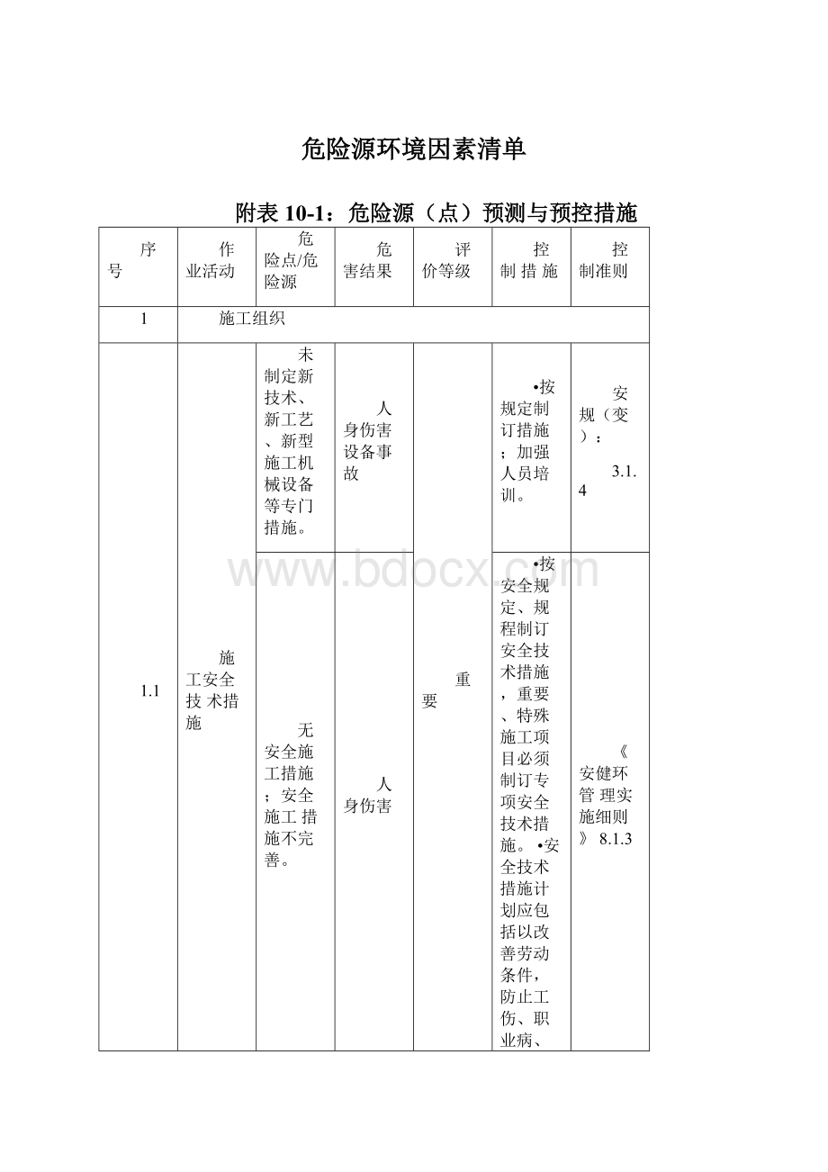 危险源环境因素清单.docx_第1页