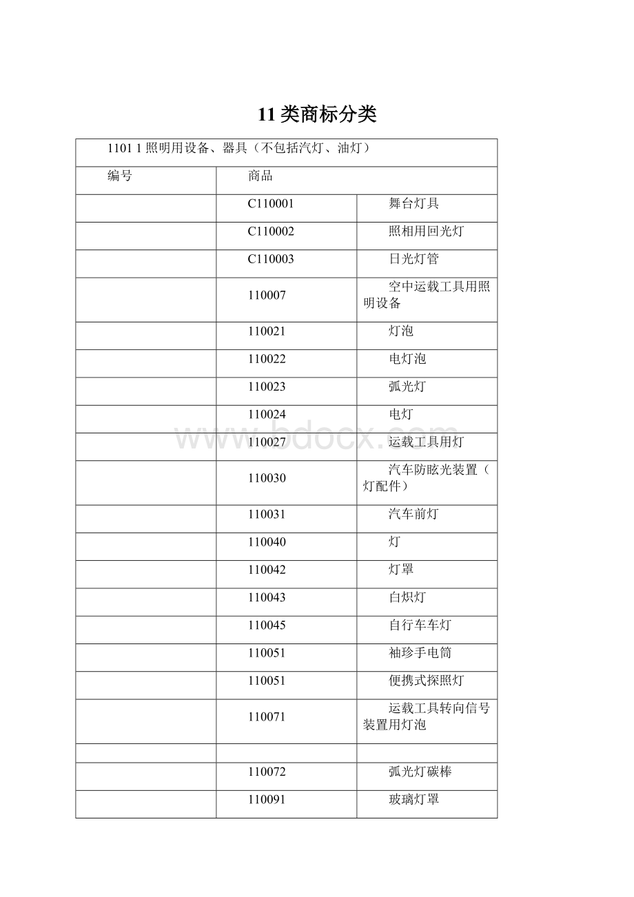 11类商标分类.docx_第1页