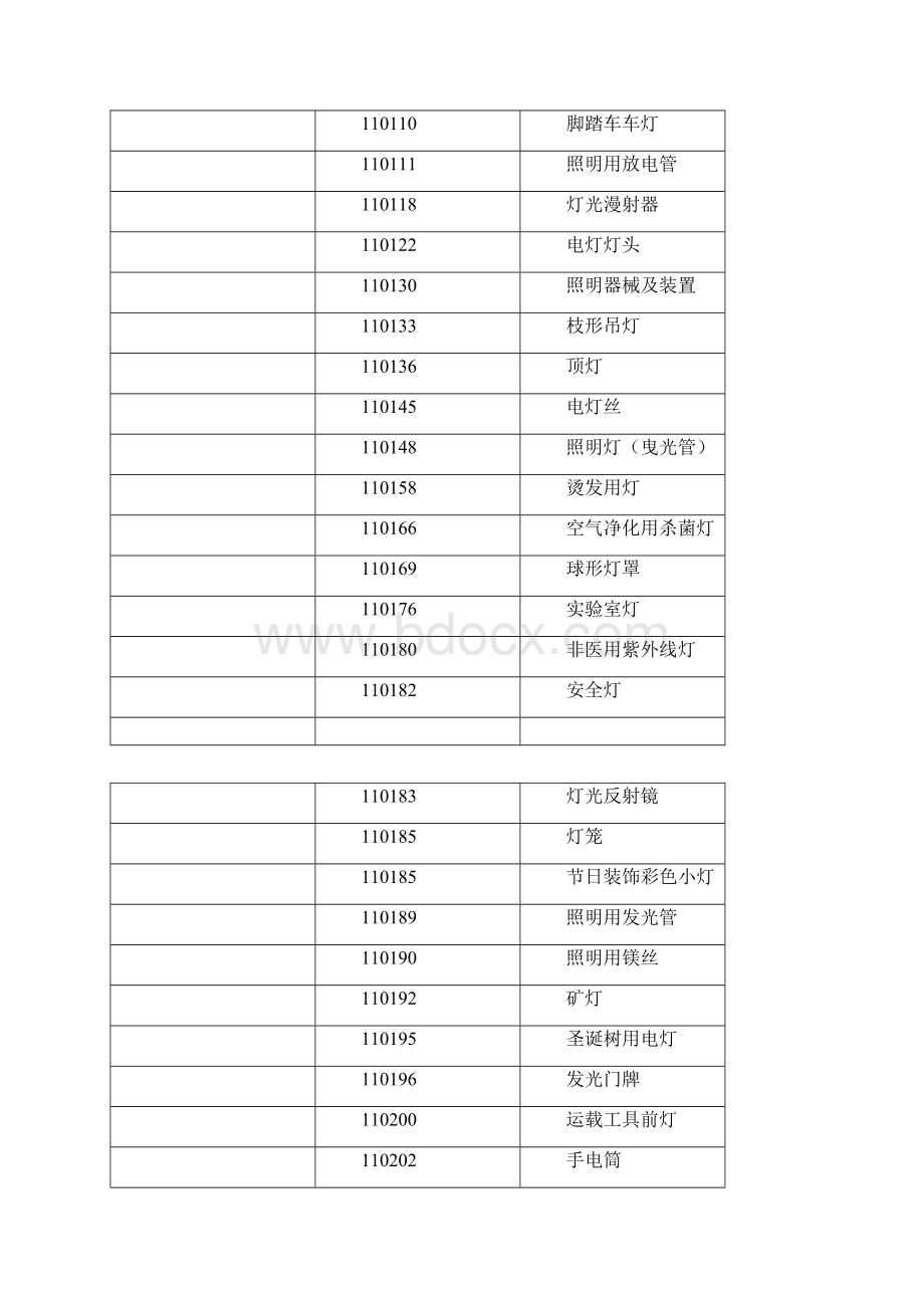 11类商标分类.docx_第2页