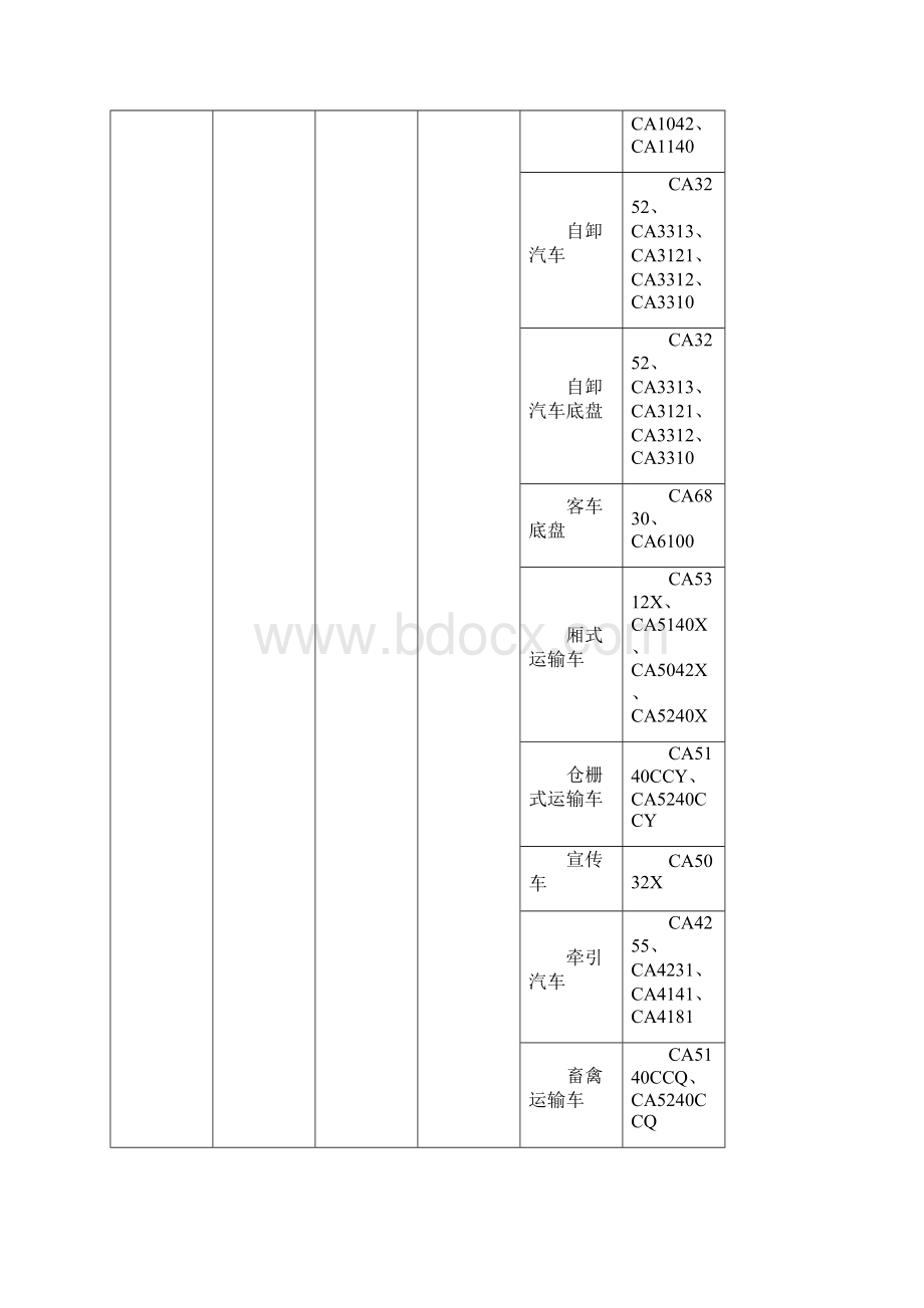 车辆生产企业及产品第237批.docx_第2页