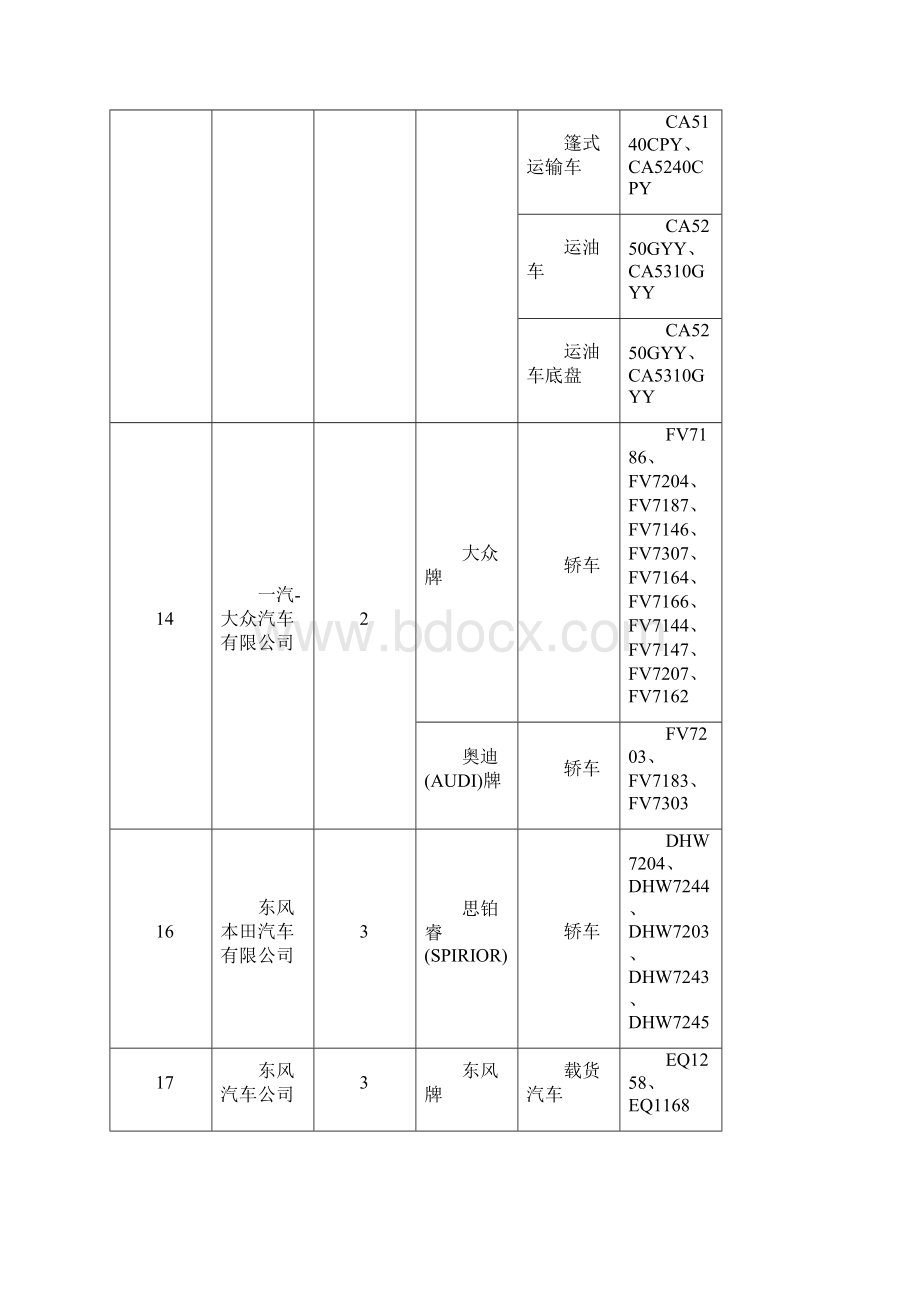 车辆生产企业及产品第237批.docx_第3页