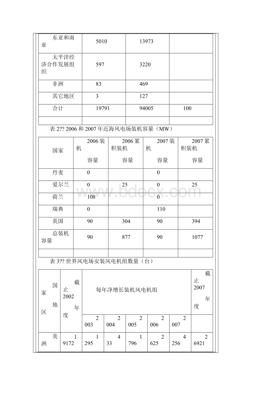 风电产业发展报告.docx_第3页