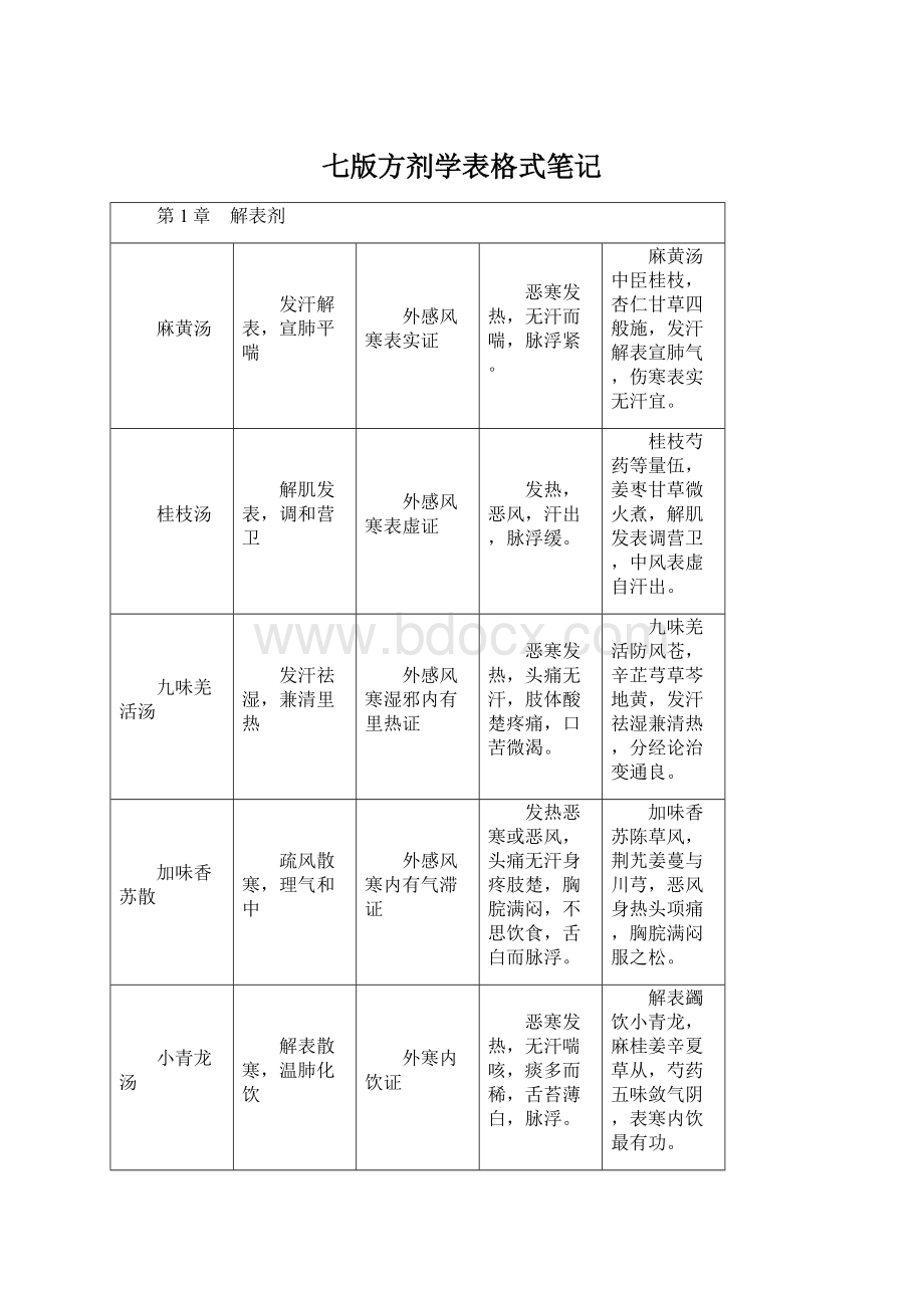 七版方剂学表格式笔记Word文档下载推荐.docx