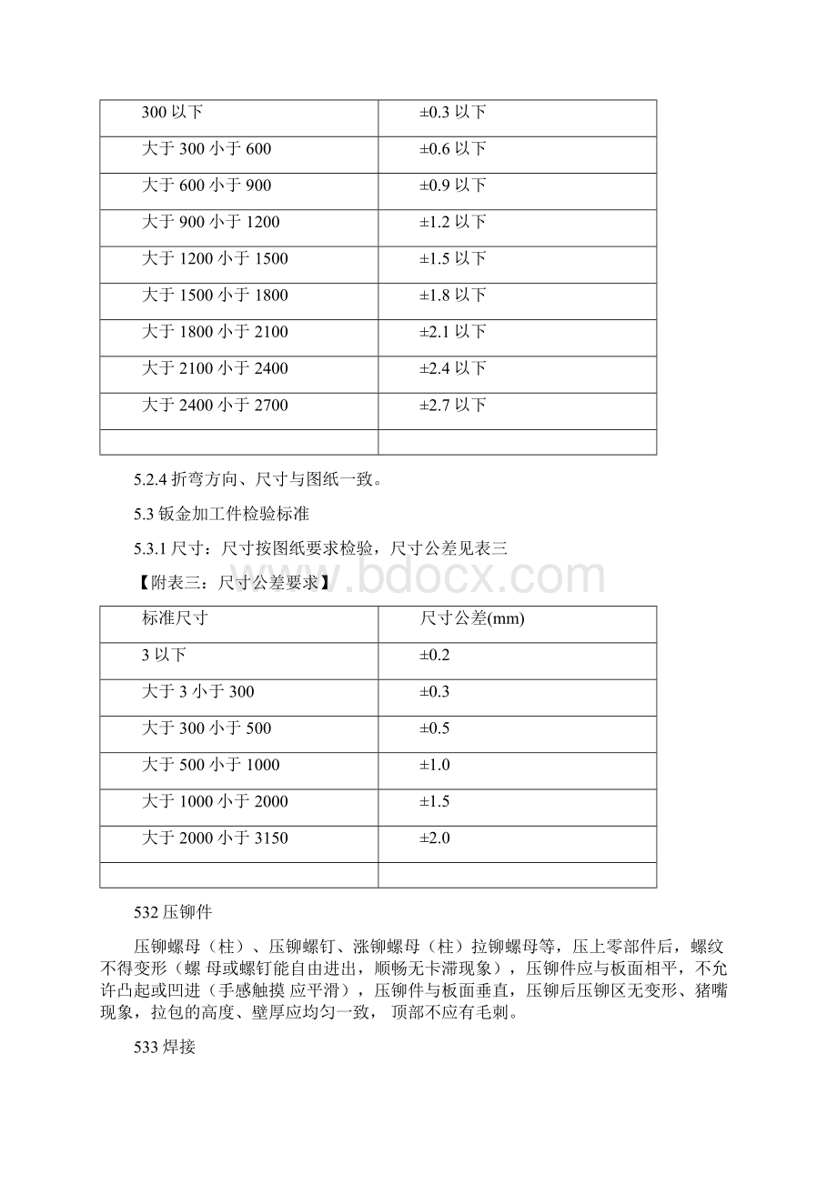 钣金件加工检验通用实用的标准Word格式.docx_第3页