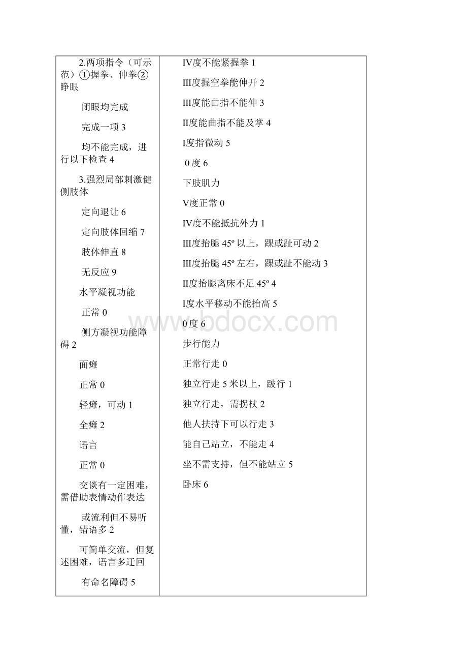 康复科优势病种诊疗方案及方案优化.docx_第2页