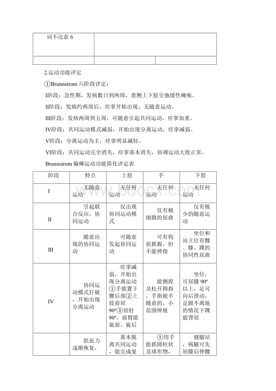 康复科优势病种诊疗方案及方案优化.docx_第3页