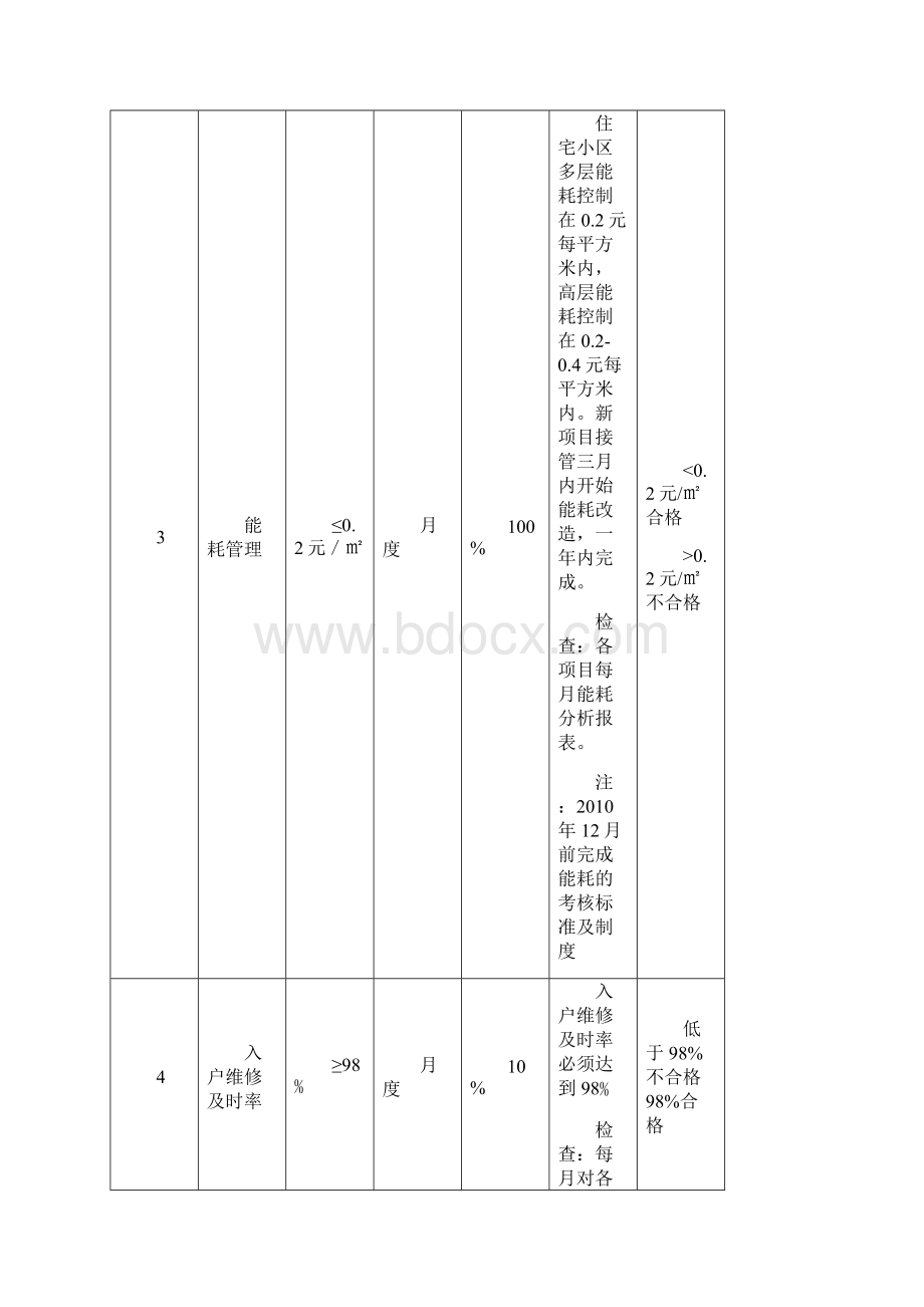 工程督导手册.docx_第3页