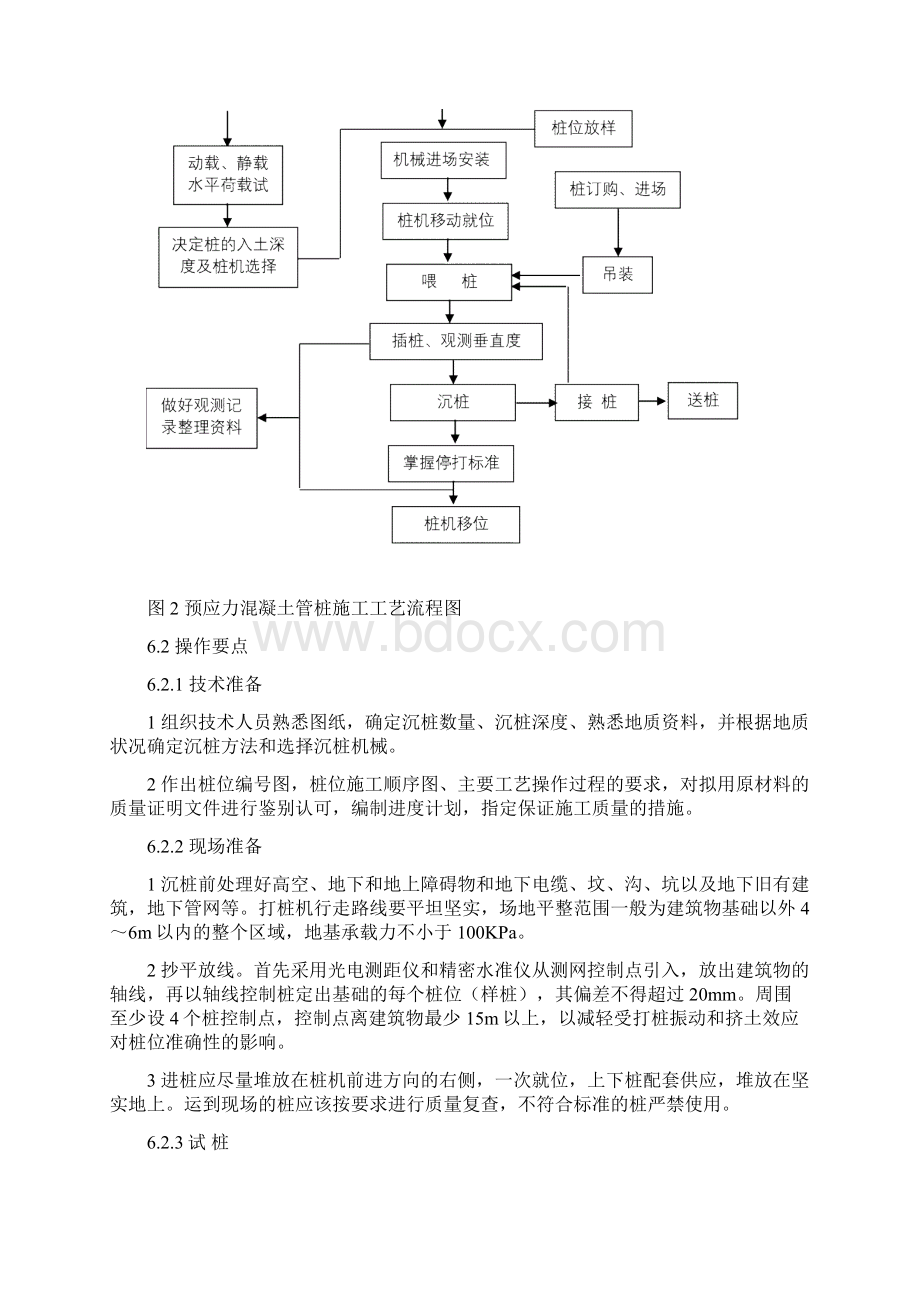 预应力混凝土管桩锤击法施工工艺工法.docx_第3页