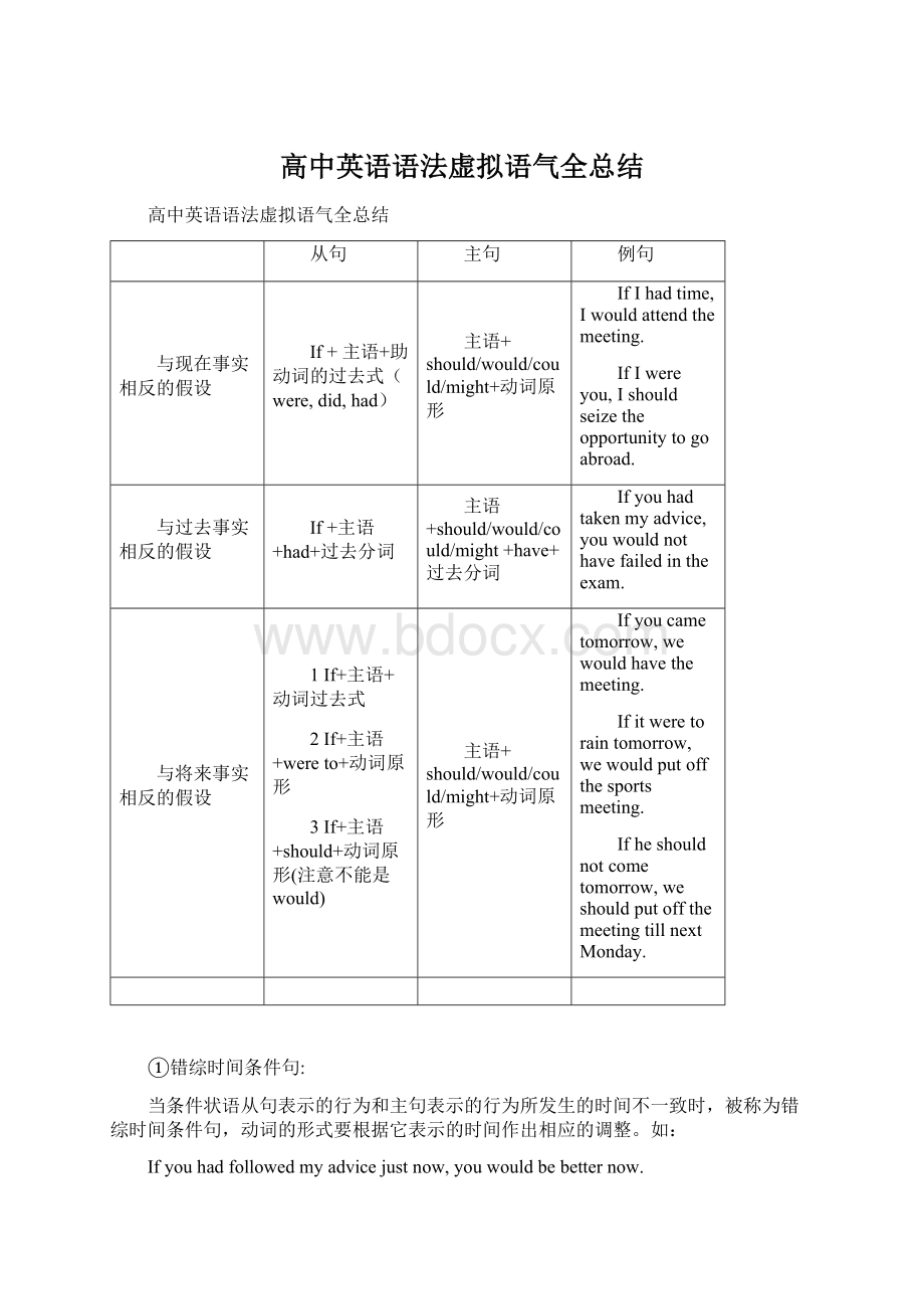 高中英语语法虚拟语气全总结文档格式.docx_第1页