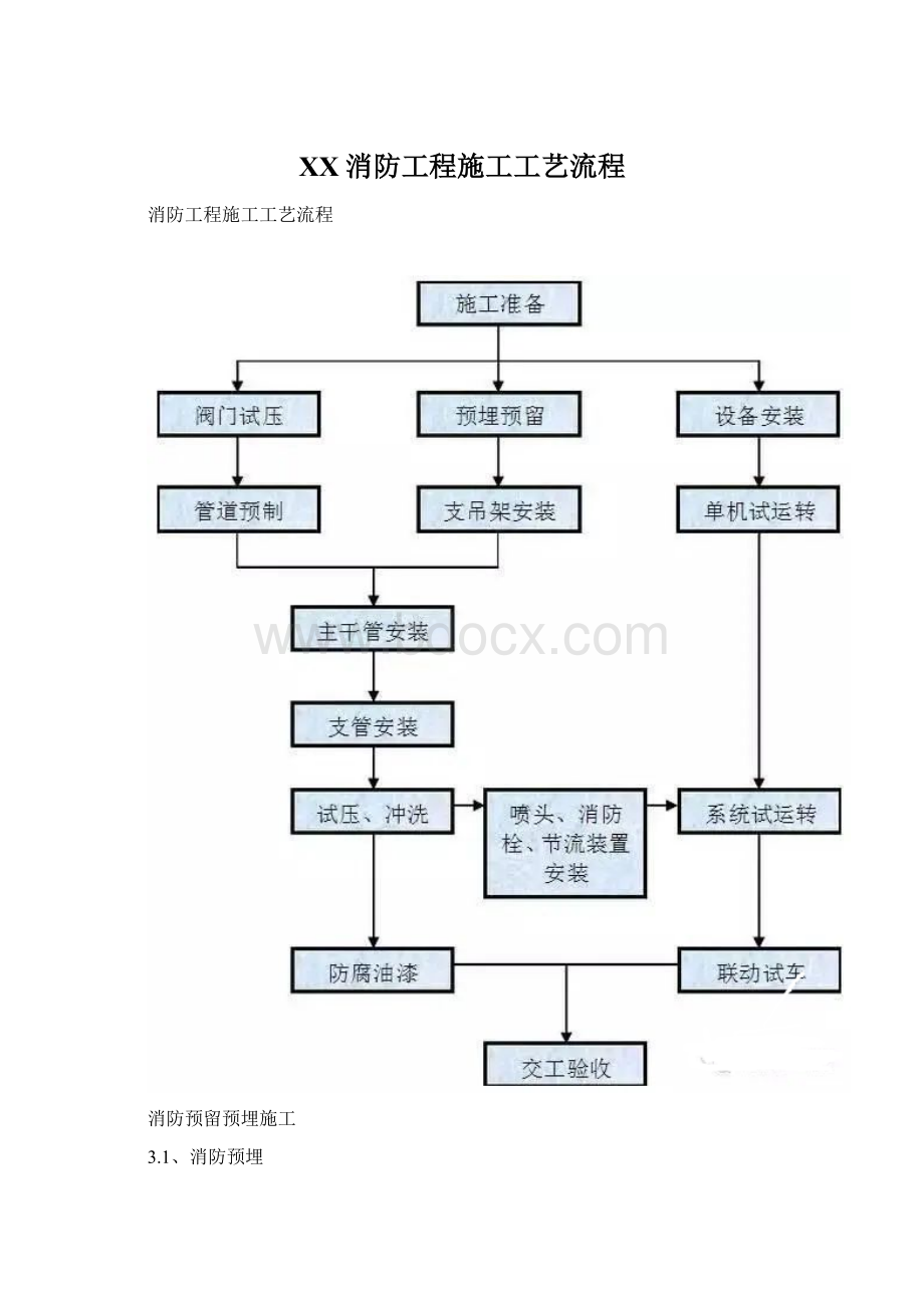 XX消防工程施工工艺流程.docx_第1页