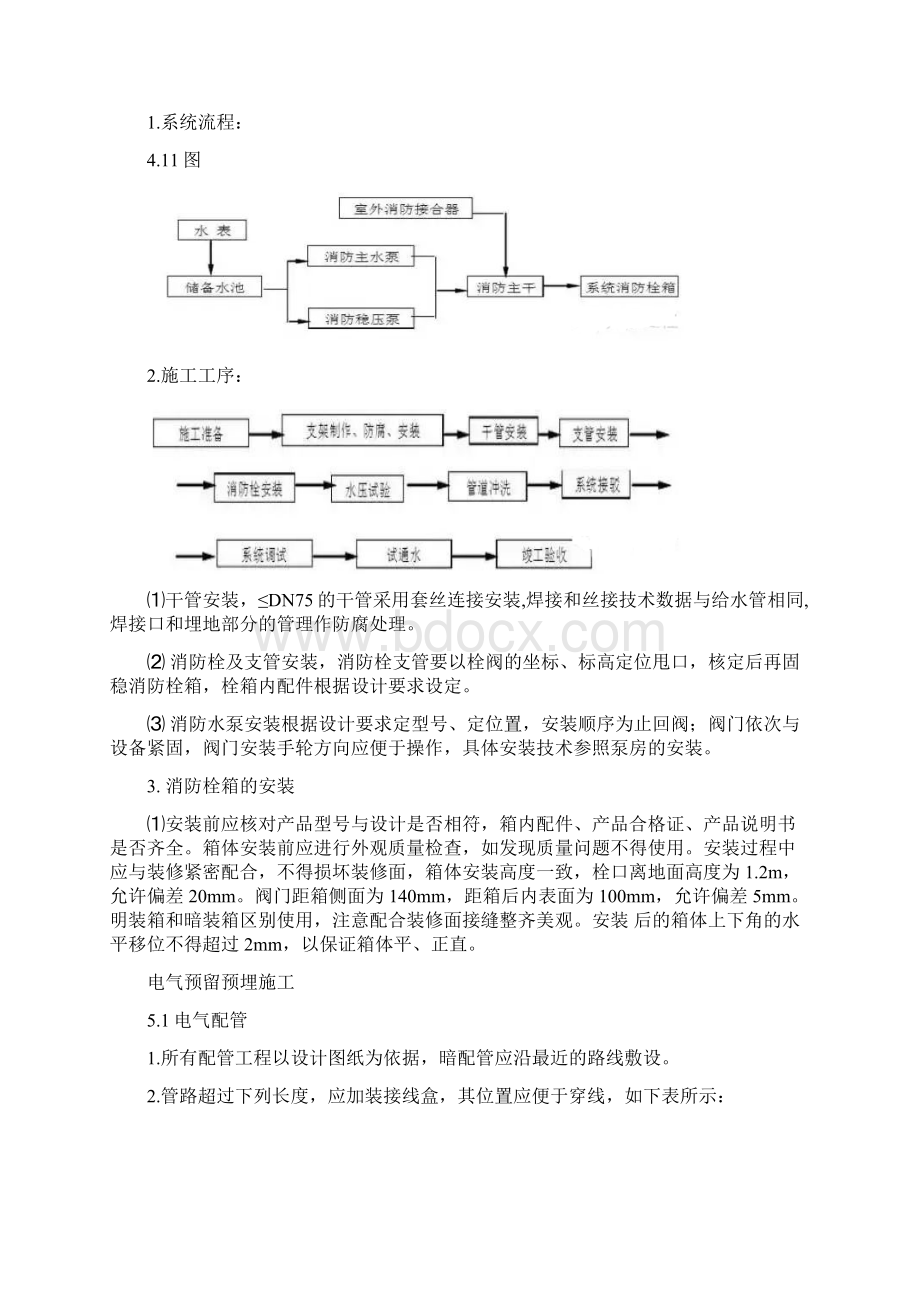 XX消防工程施工工艺流程.docx_第3页