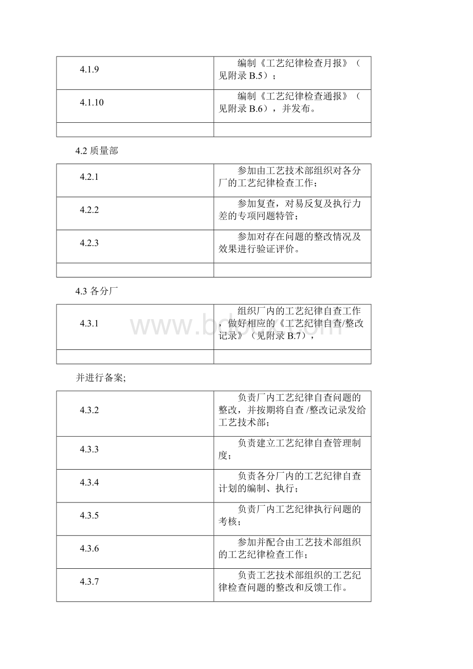 工艺纪律检查管理程序讲解Word文件下载.docx_第2页