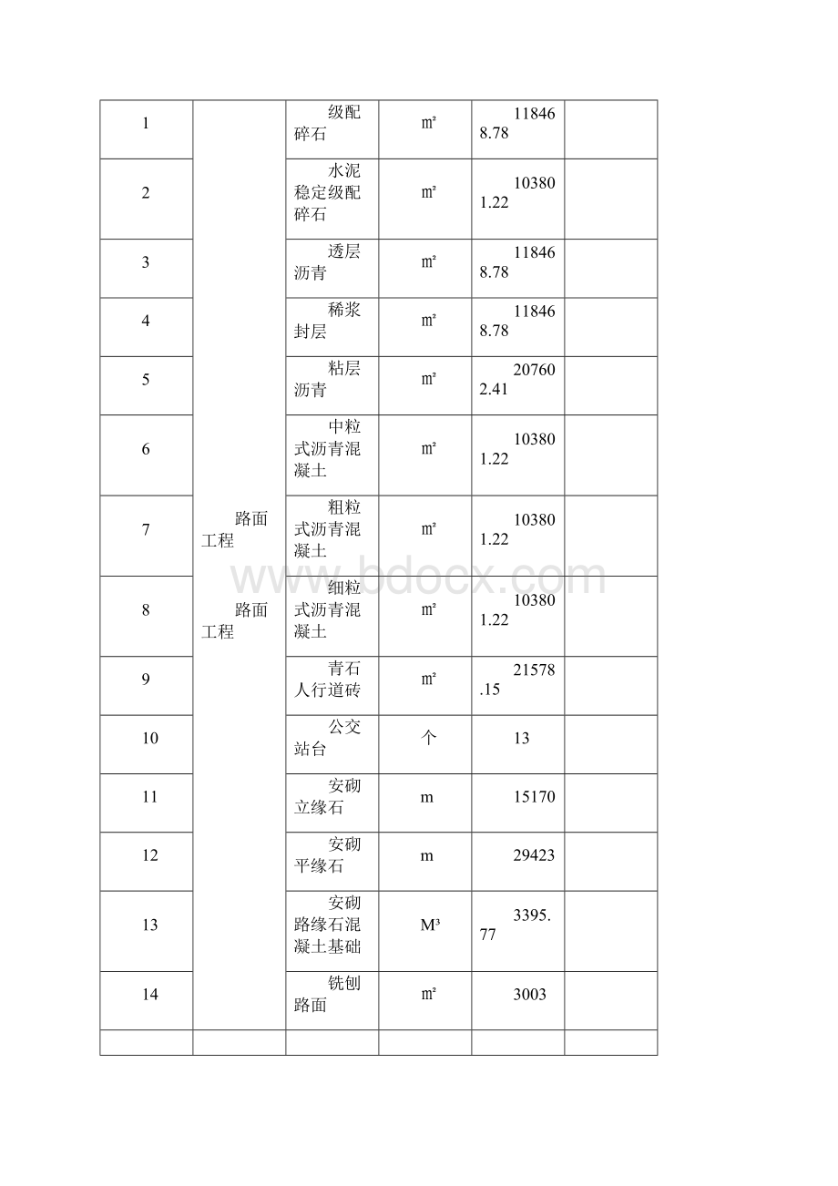 学府路路面工程施工方案Word文档下载推荐.docx_第2页