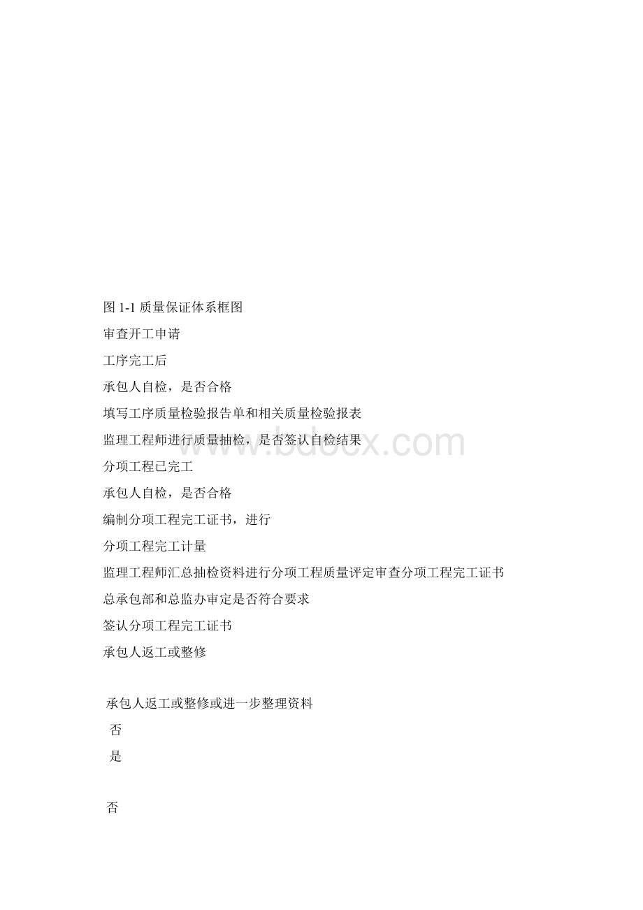 房建工程质量安全保证措施.docx_第2页