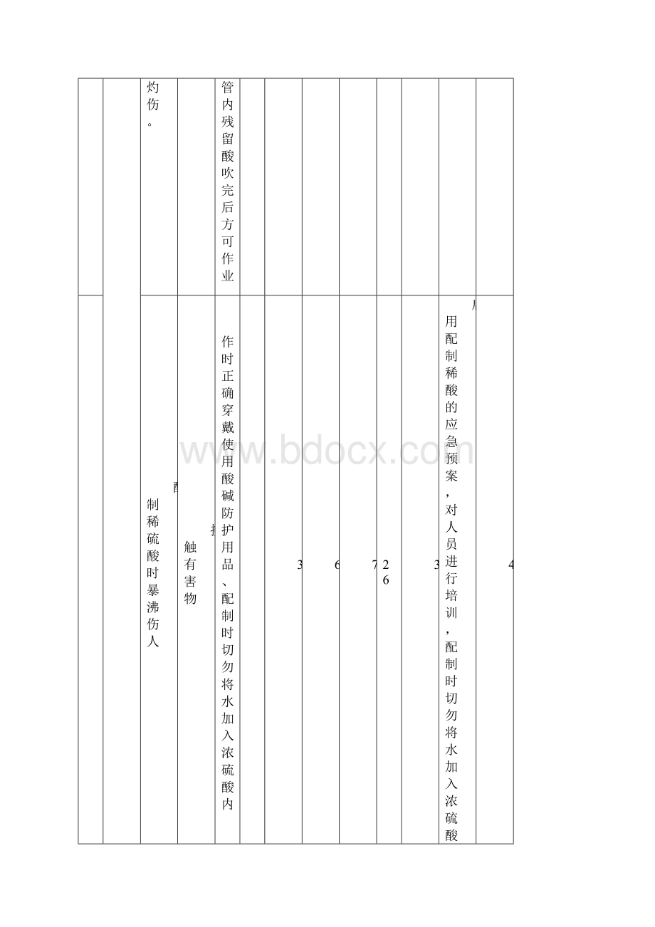 危险源辨识表.docx_第3页