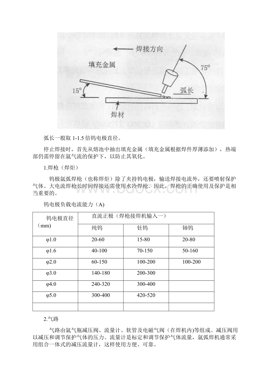 WSM逆变式直流脉冲氩弧焊机使用说明书Word格式.docx_第2页