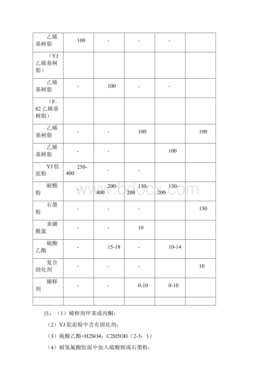 防腐地面施工方案报告Word格式.docx_第3页