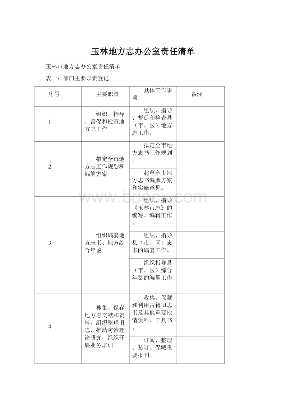 玉林地方志办公室责任清单.docx