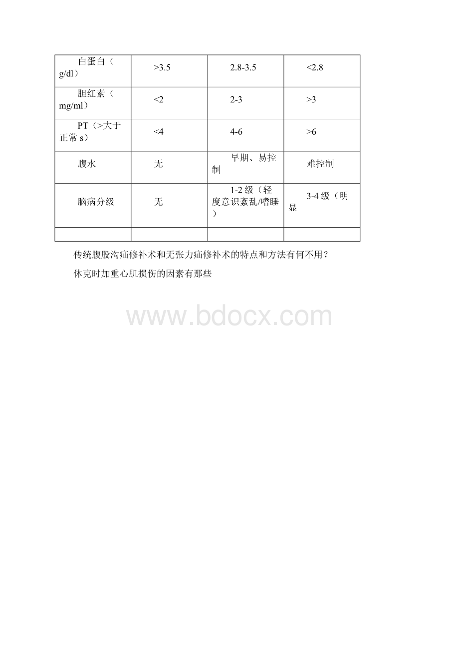 历年考博外科题目总汇.docx_第2页