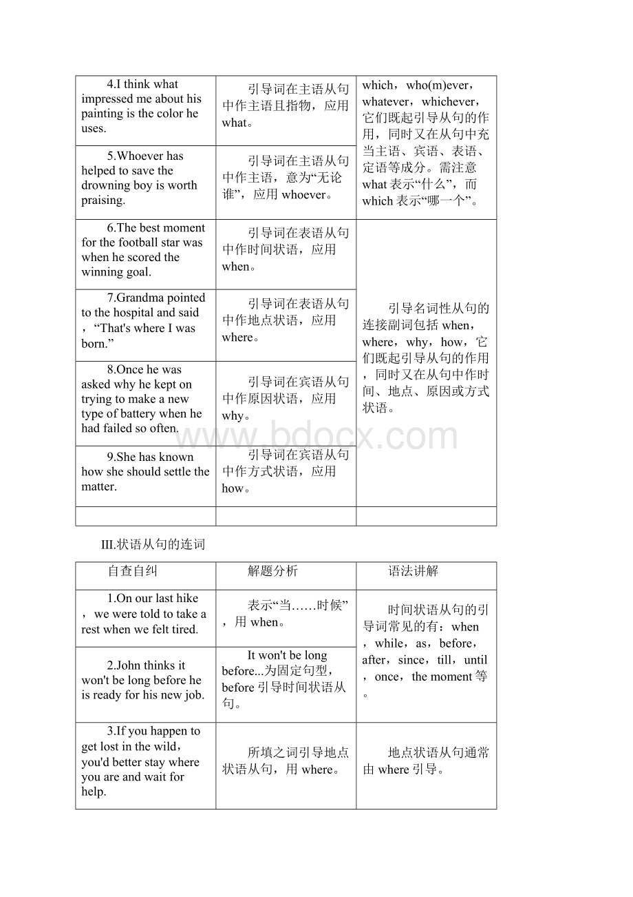 版高考英语二轮教师用书第1部分 专题4 重点3 从句引导词.docx_第3页