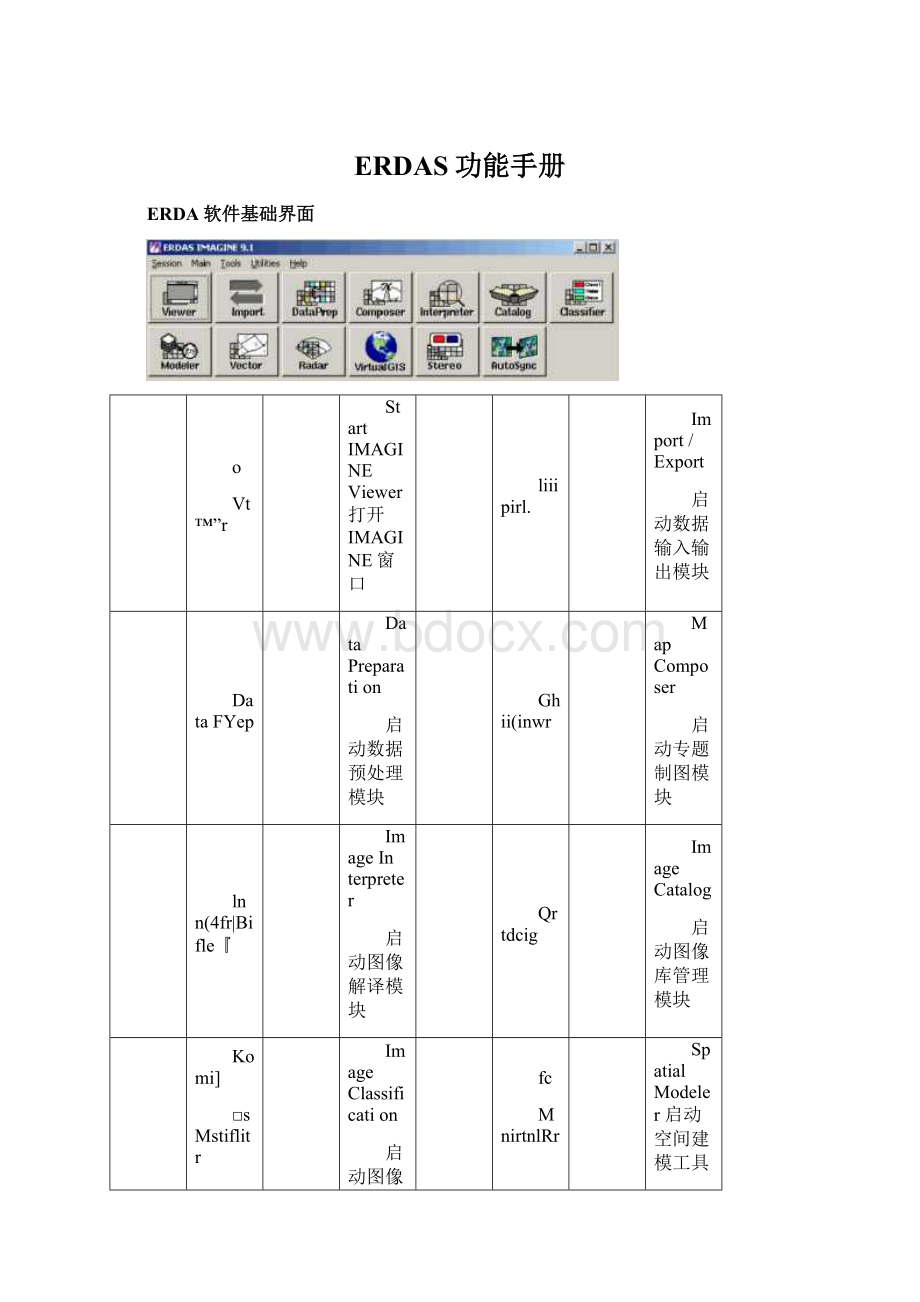 ERDAS功能手册.docx