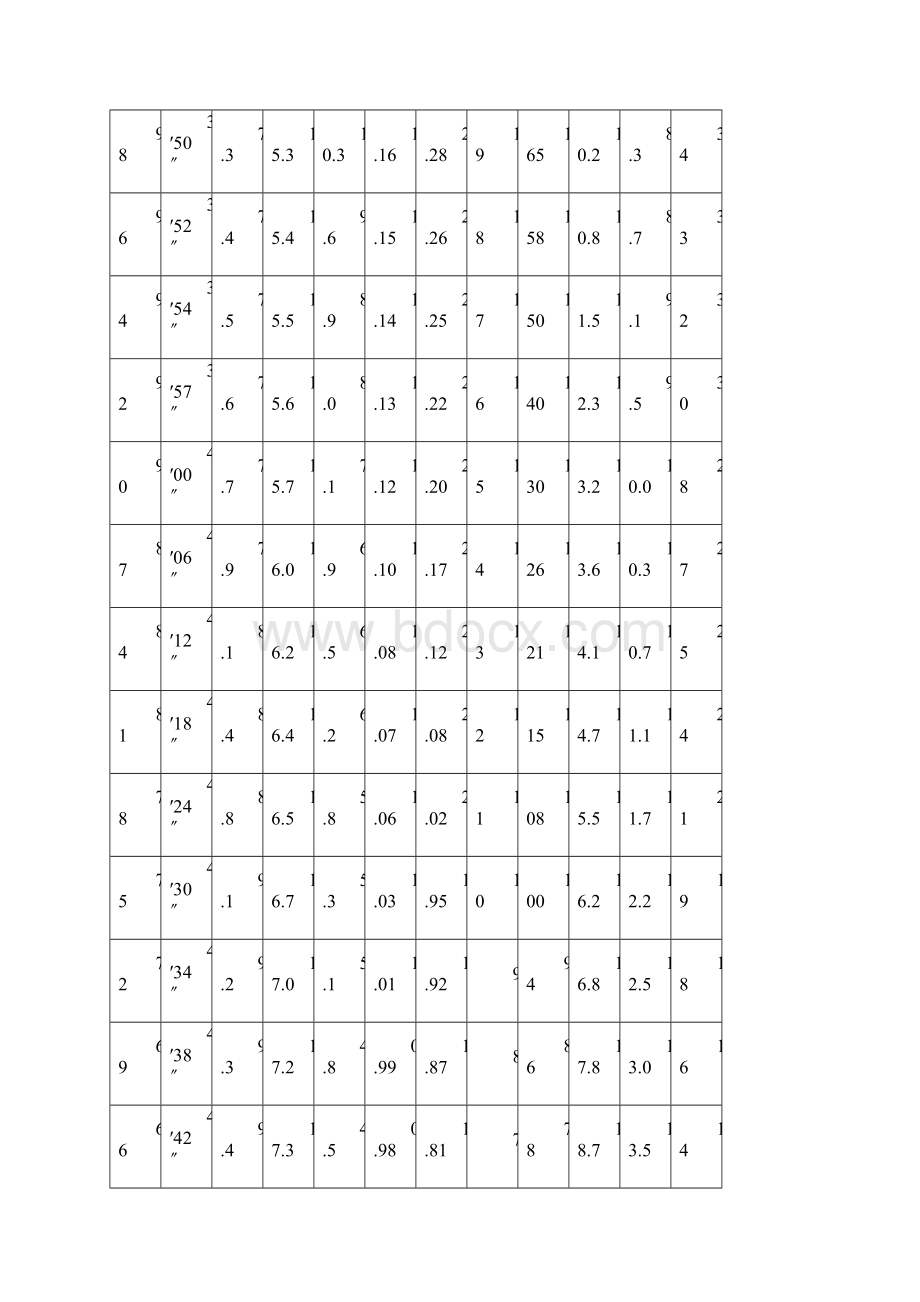 延庆县初中毕业升学体育考试过程性考核体育课学业水Word格式.docx_第2页