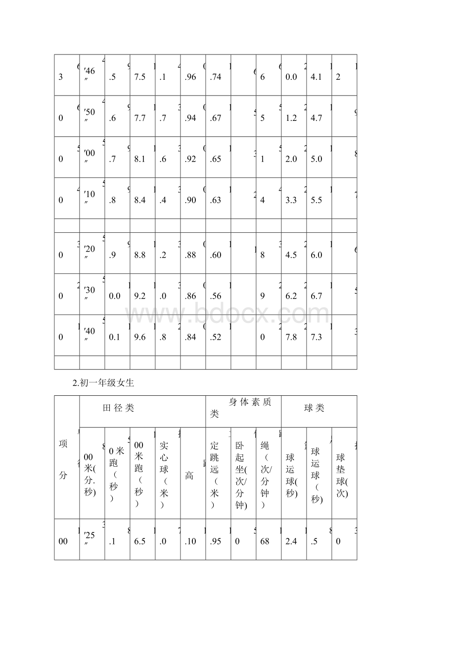 延庆县初中毕业升学体育考试过程性考核体育课学业水Word格式.docx_第3页