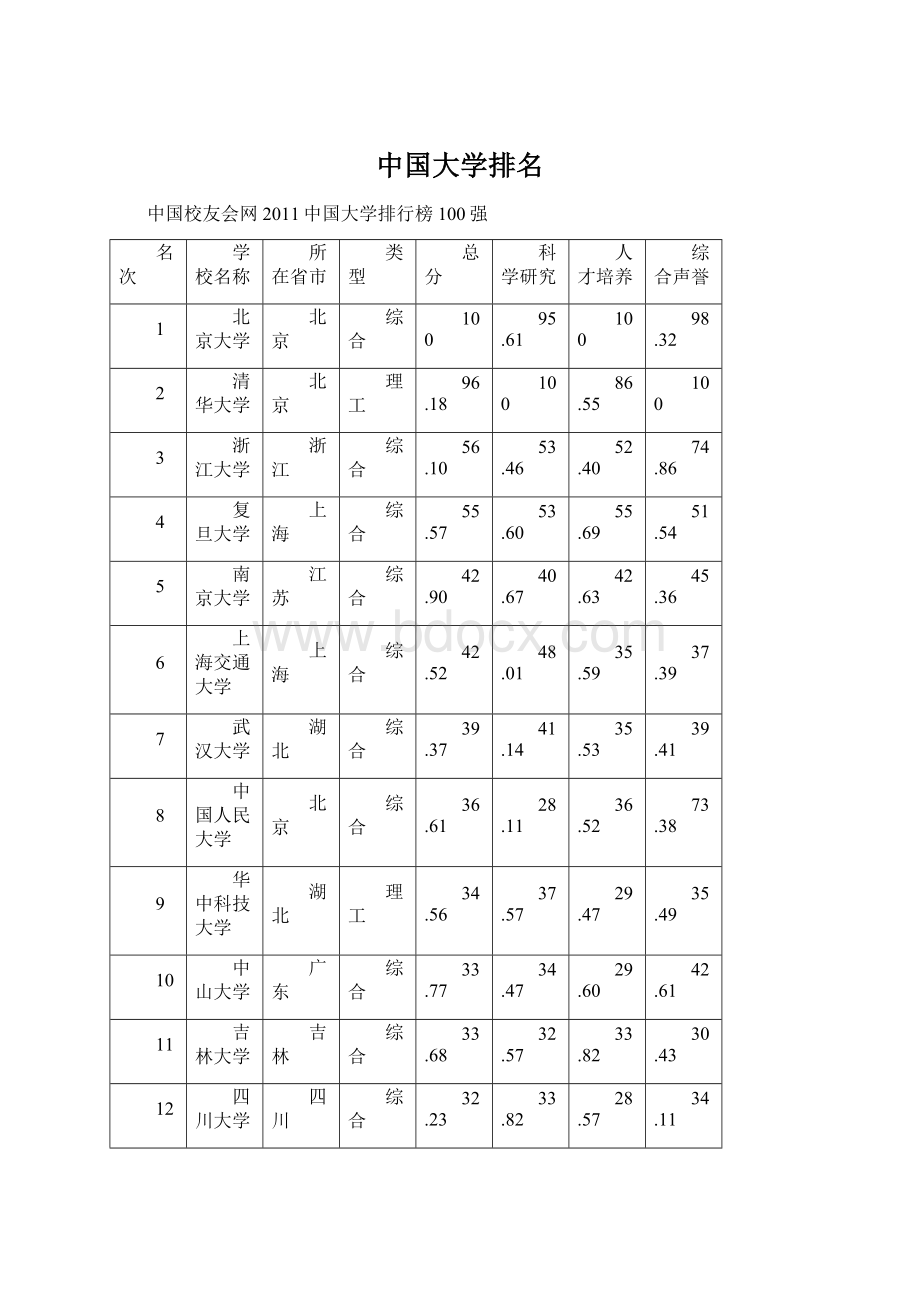 中国大学排名.docx_第1页