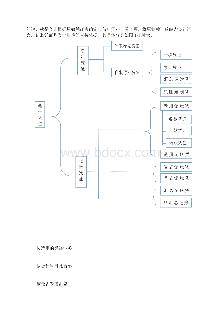 会计凭证审核的作用和程序研究Word下载.docx_第2页