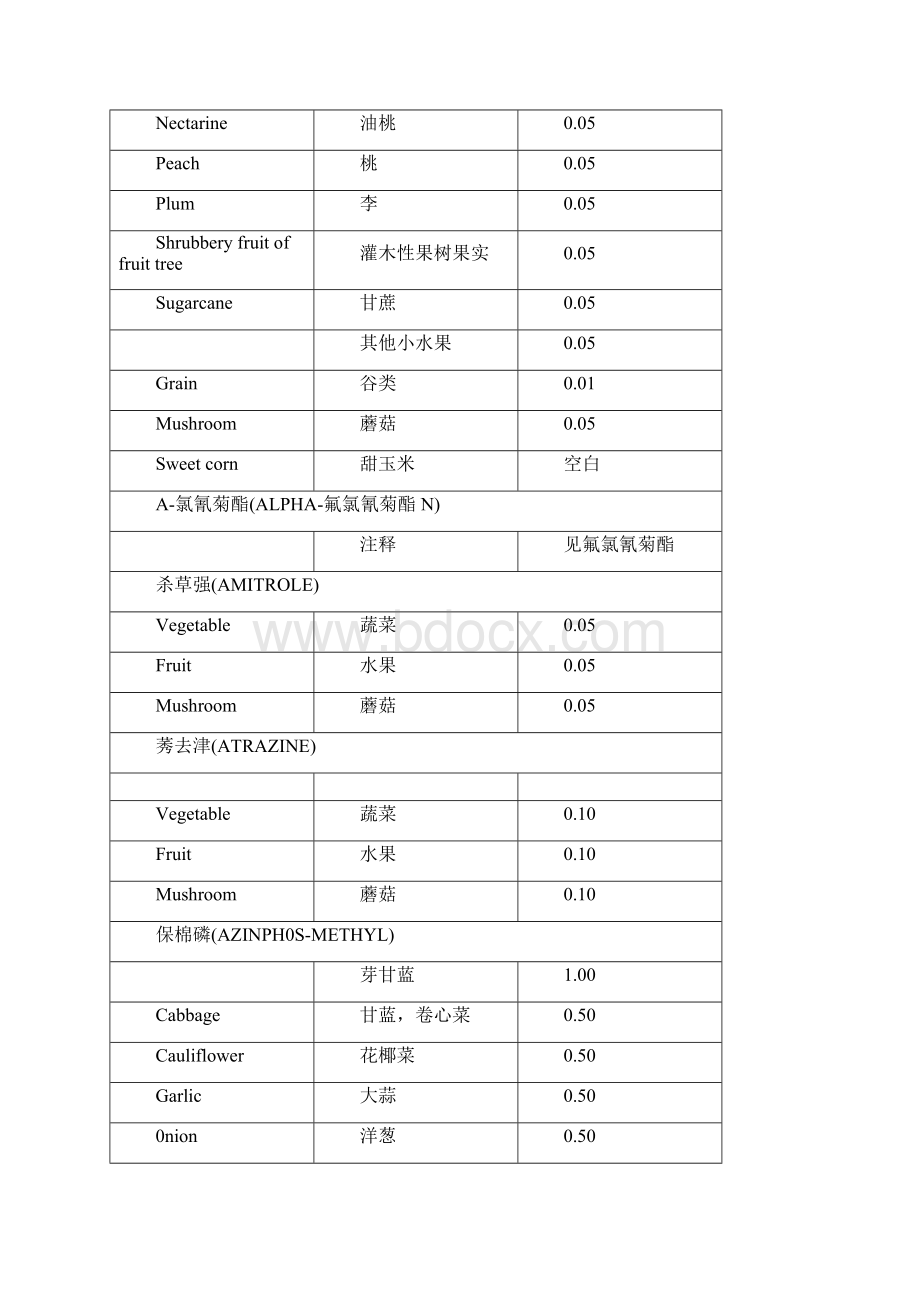 英国农药残留限量标准Word格式.docx_第3页