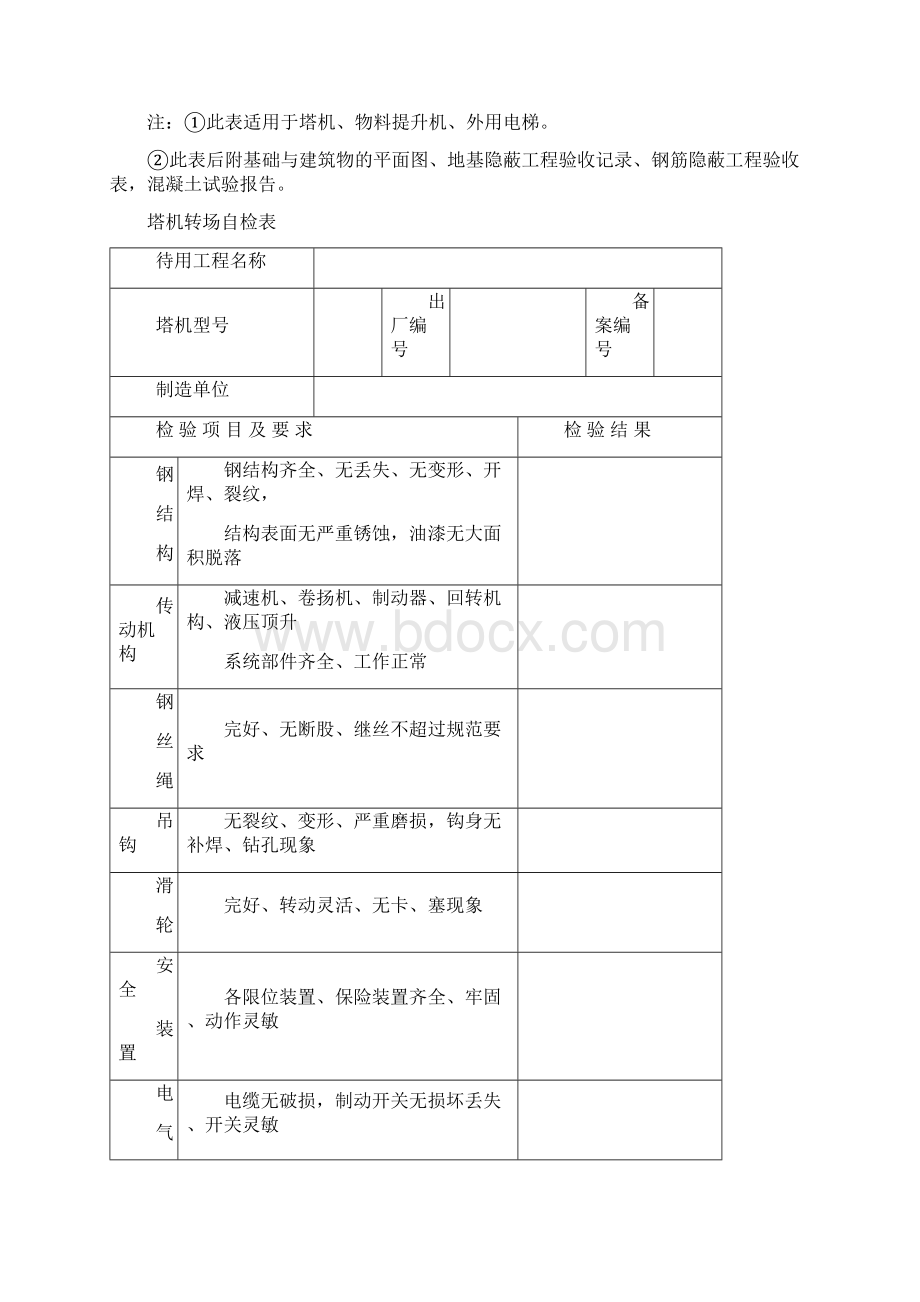 最新起重设备四方联合验收验收表资料Word下载.docx_第2页