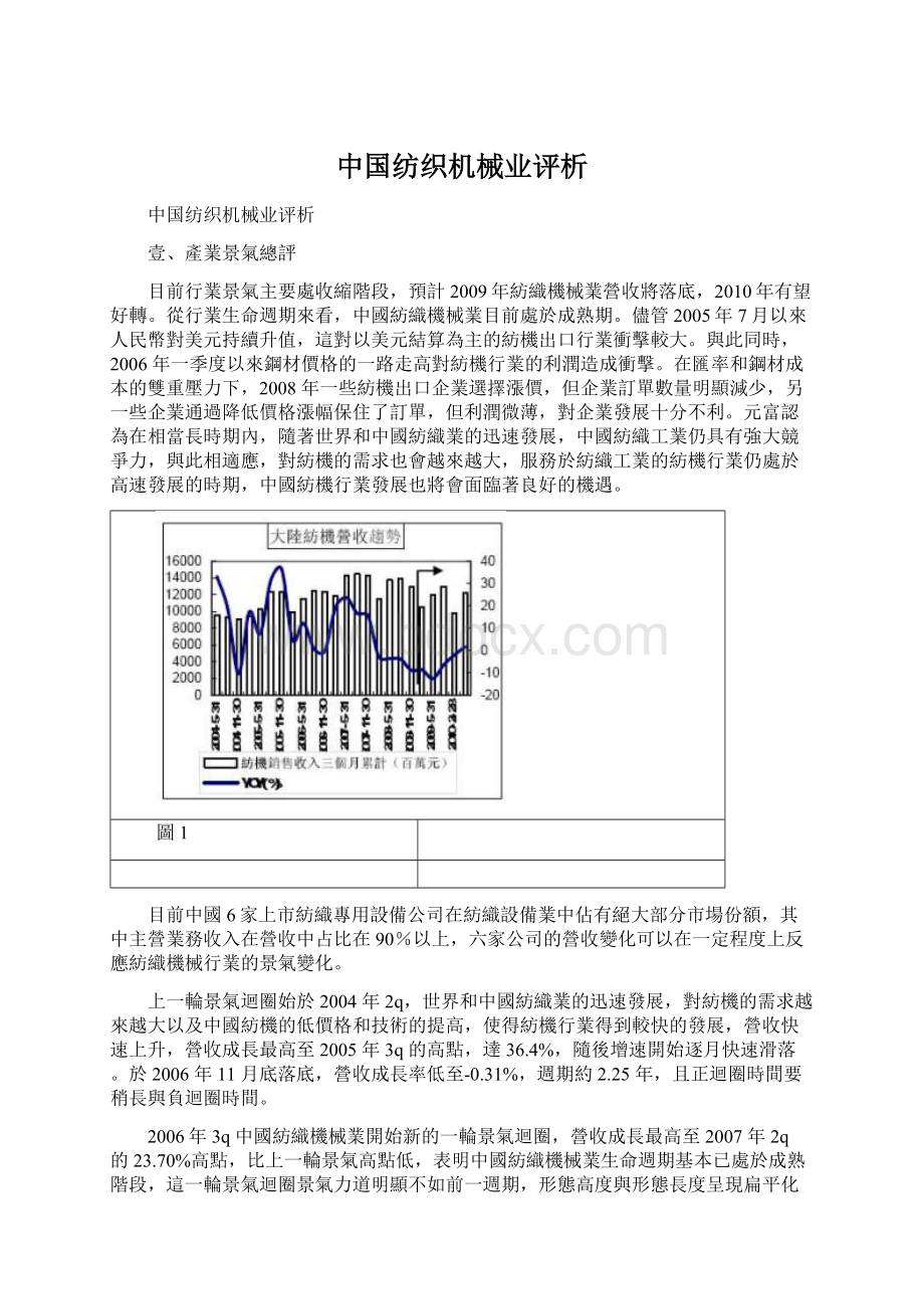 中国纺织机械业评析Word格式.docx
