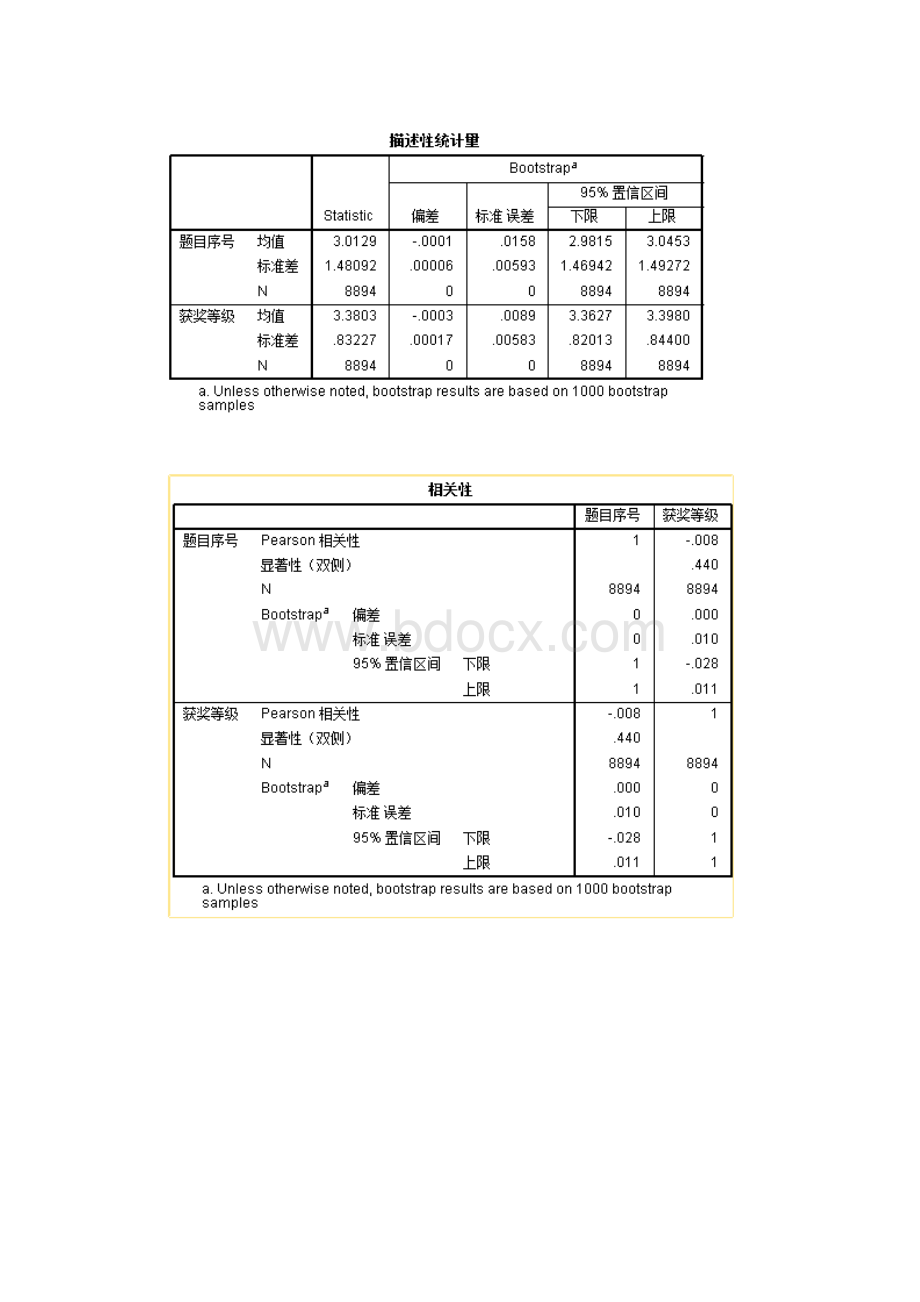 华为杯研究生数学建模获奖结果分析Word文档下载推荐.docx_第3页