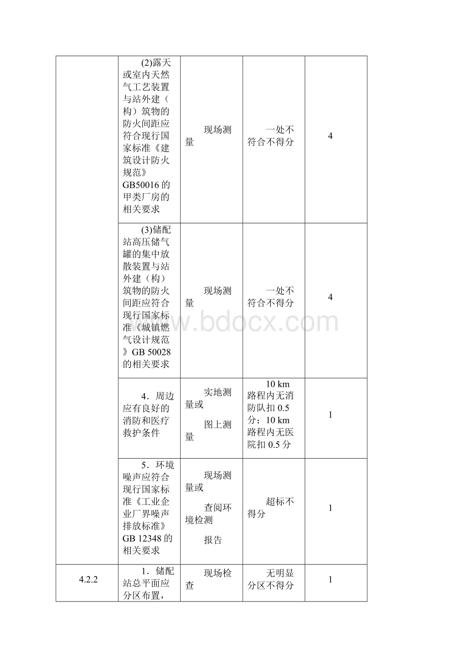 燃气系统运行安全评价标准.docx_第2页