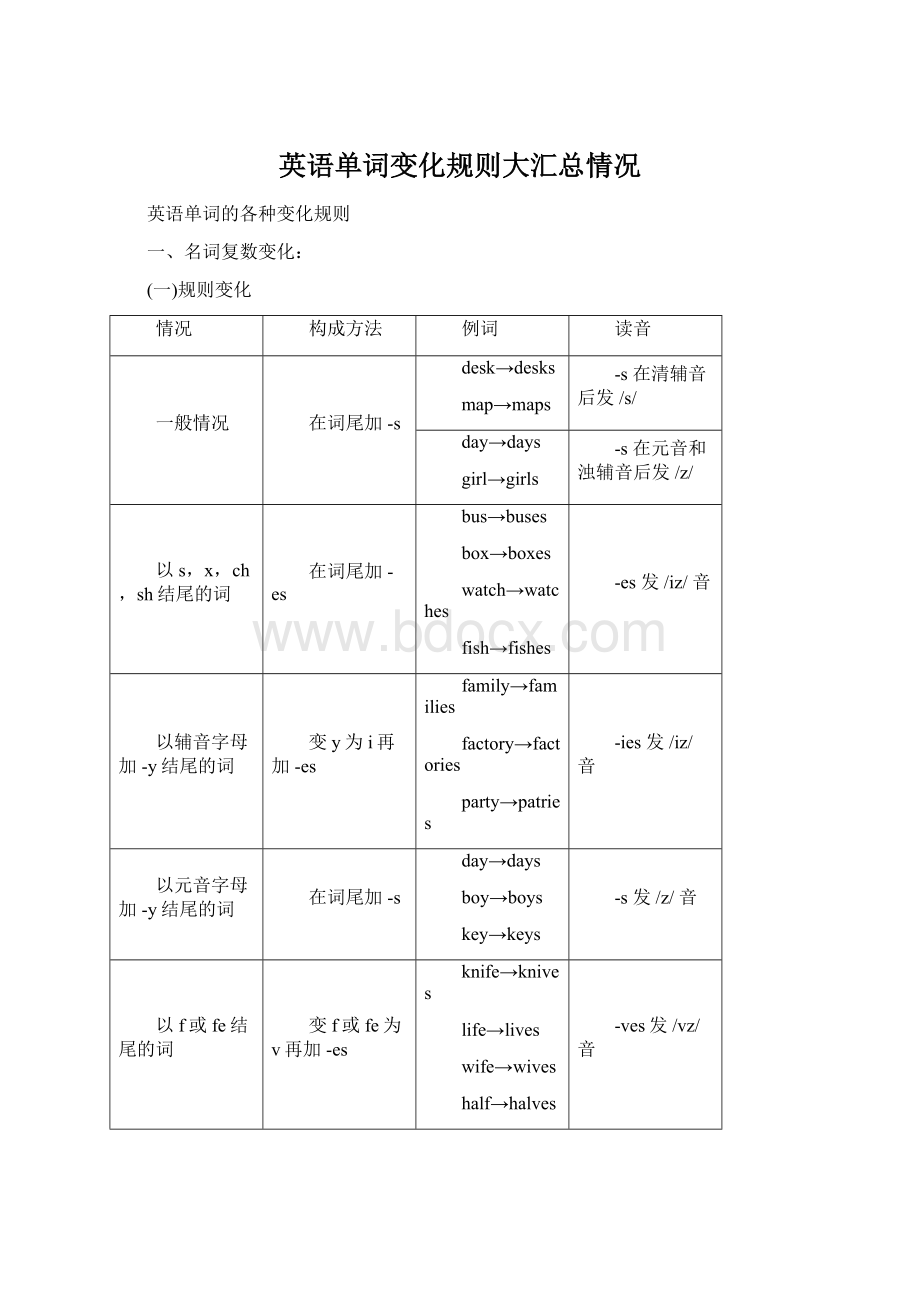 英语单词变化规则大汇总情况Word格式.docx