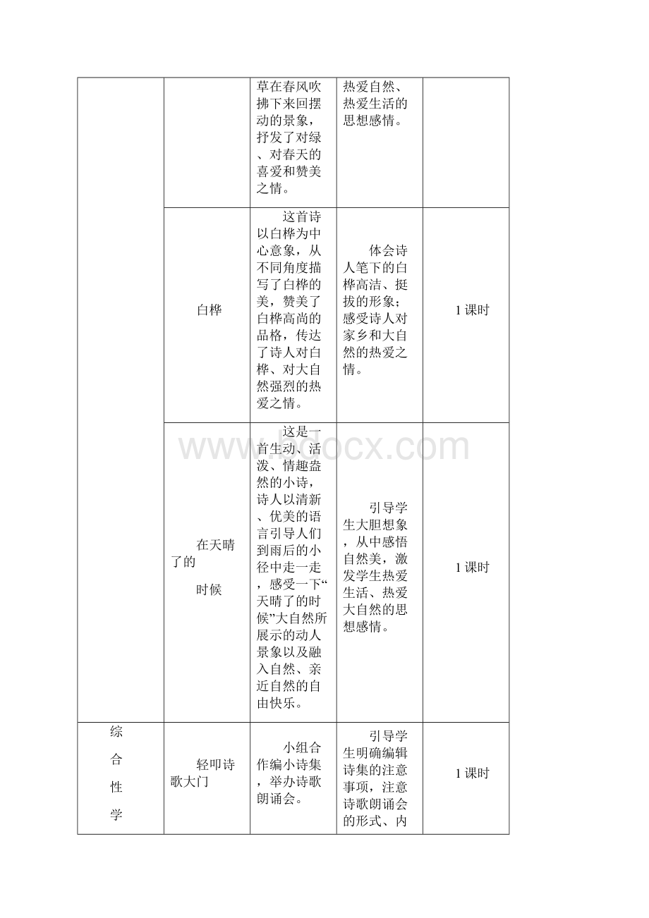 人教版4年级语文9 短诗三首教案.docx_第2页