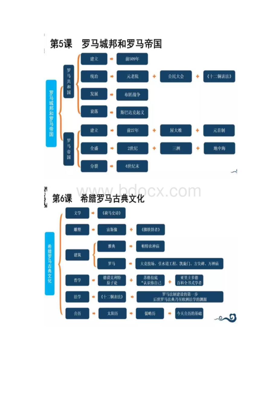 部编版九上历史《全册思维导图》Word格式.docx_第3页