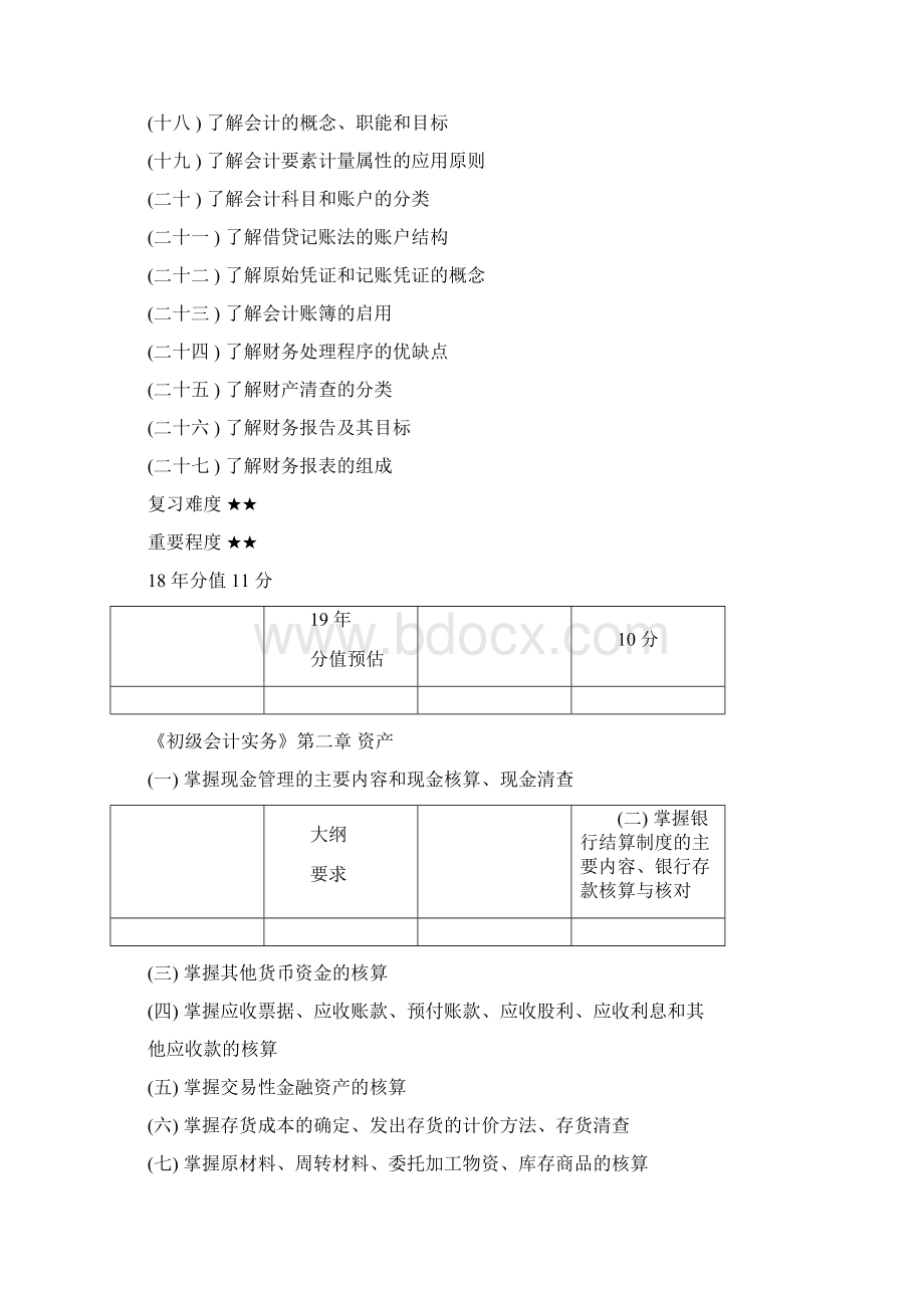 初级会计职称考试大纲及考点解析0422121602Word文档格式.docx_第2页