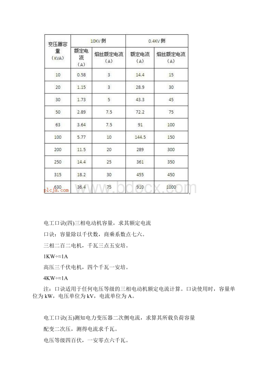 电工口诀及解释100条.docx_第2页