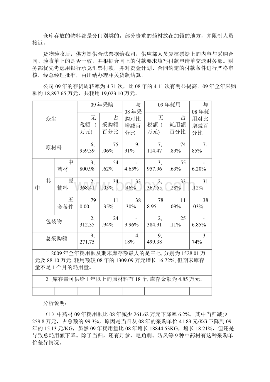 内部审计报告采购与付款范文文档格式.docx_第2页