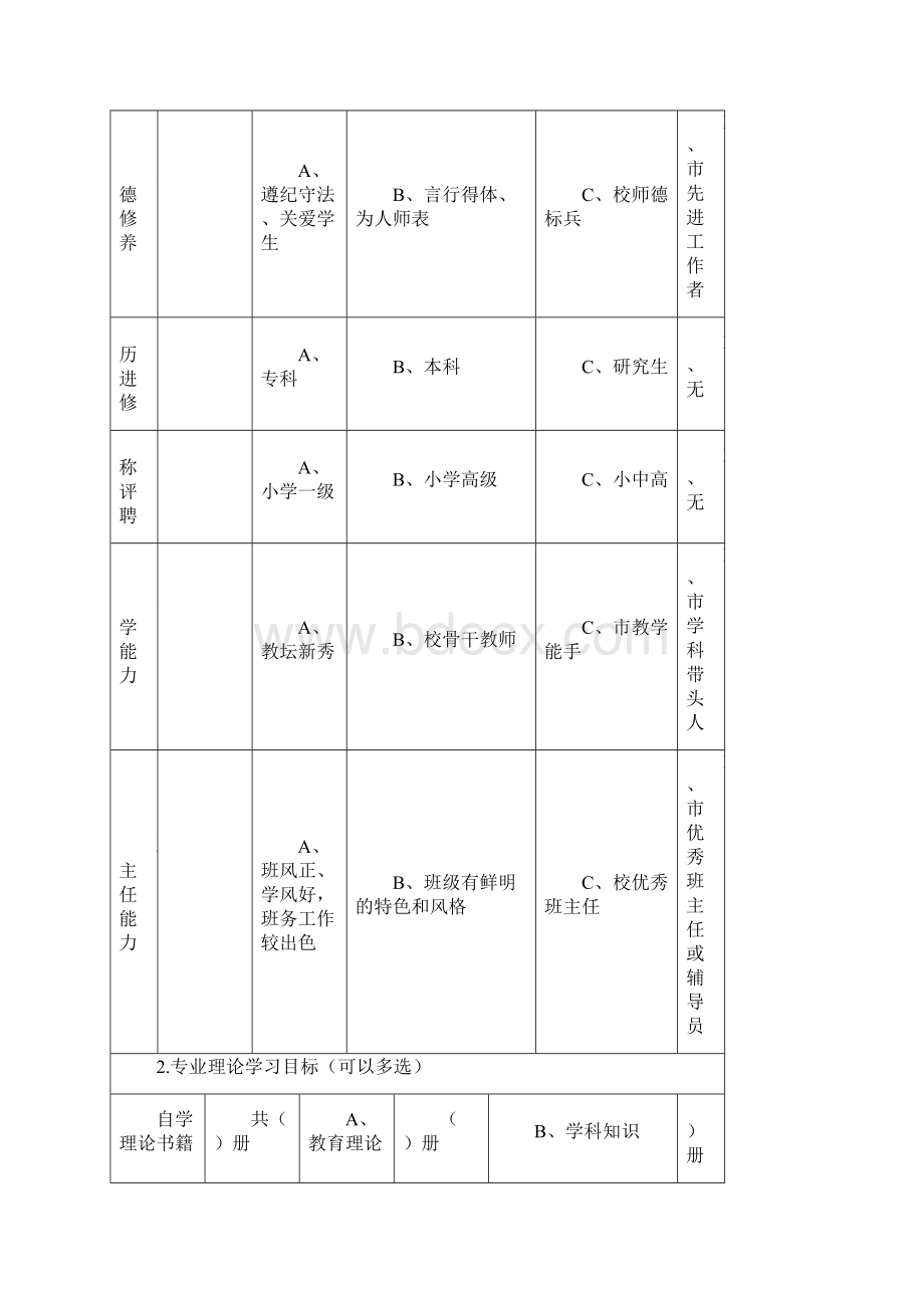 教师个人专业发展规划书.docx_第2页